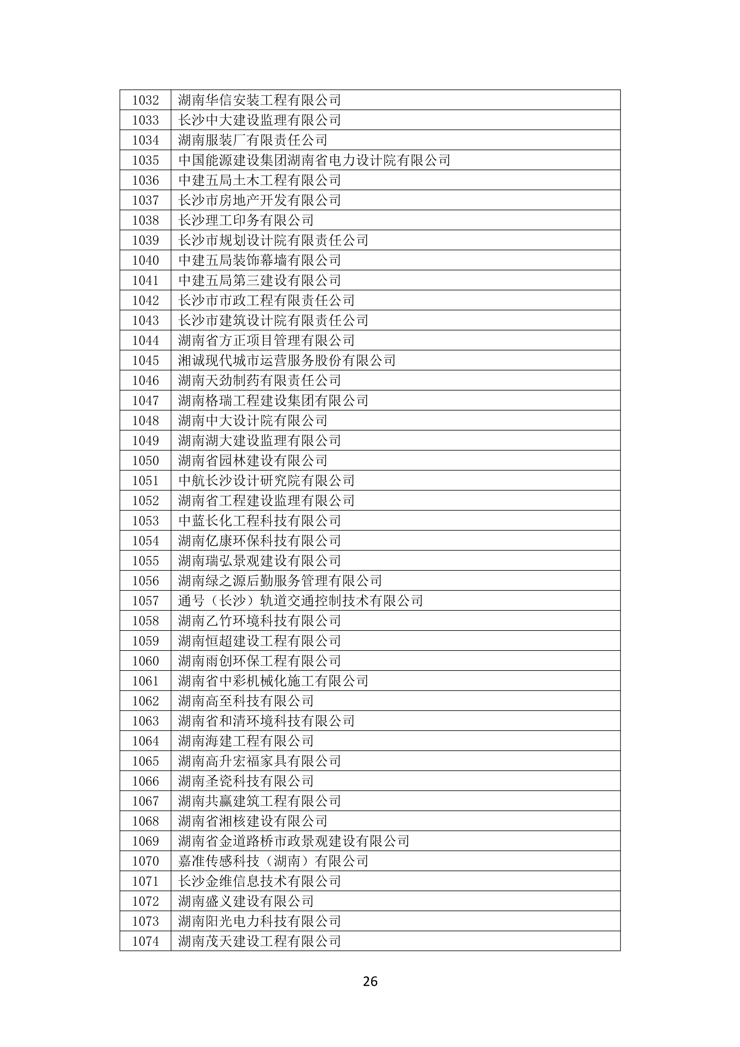 2021 年度湖南(nán)省守合同重信用企業名單_27.png