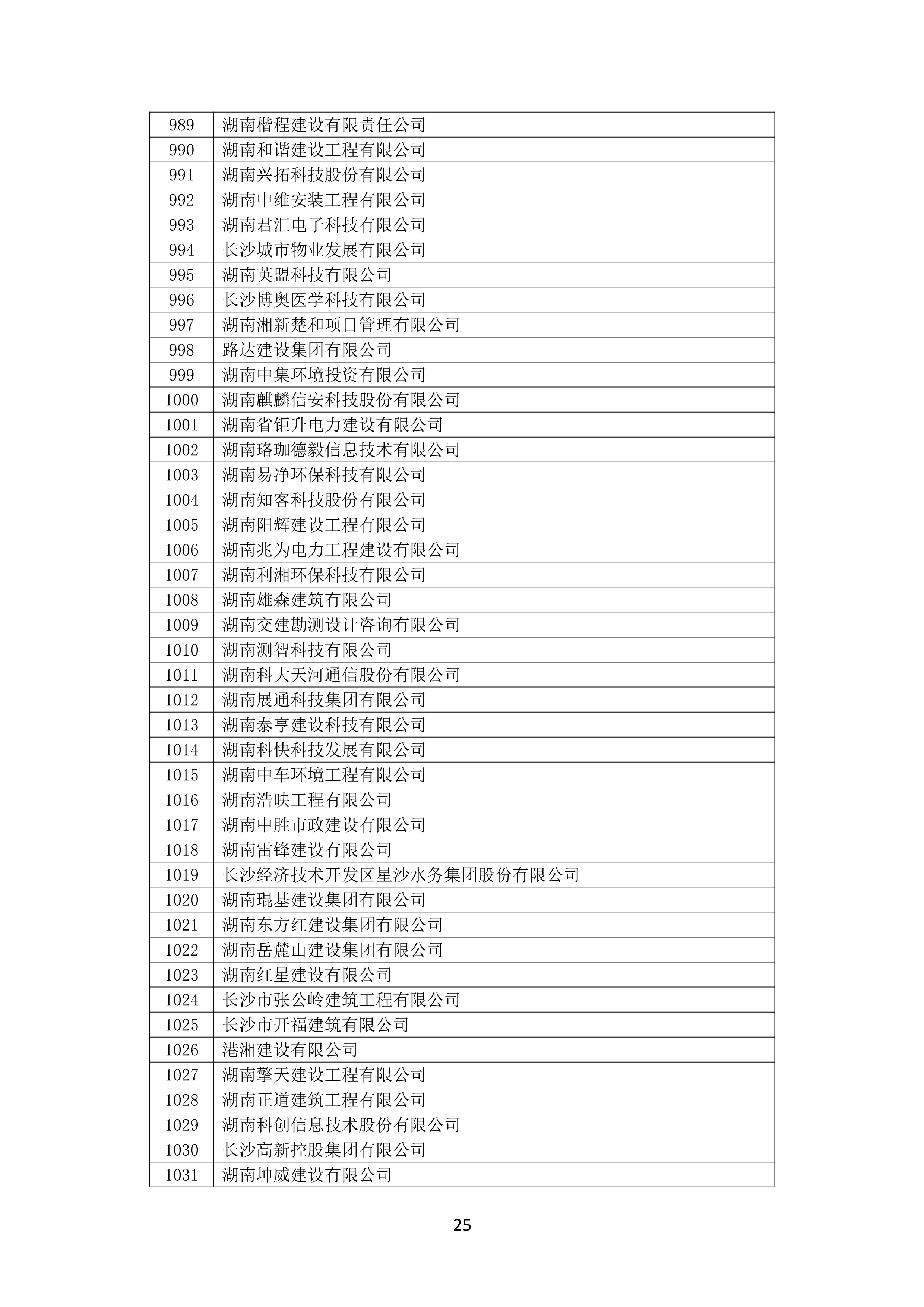 2021 年度湖南(nán)省守合同重信用企業名單_26.png