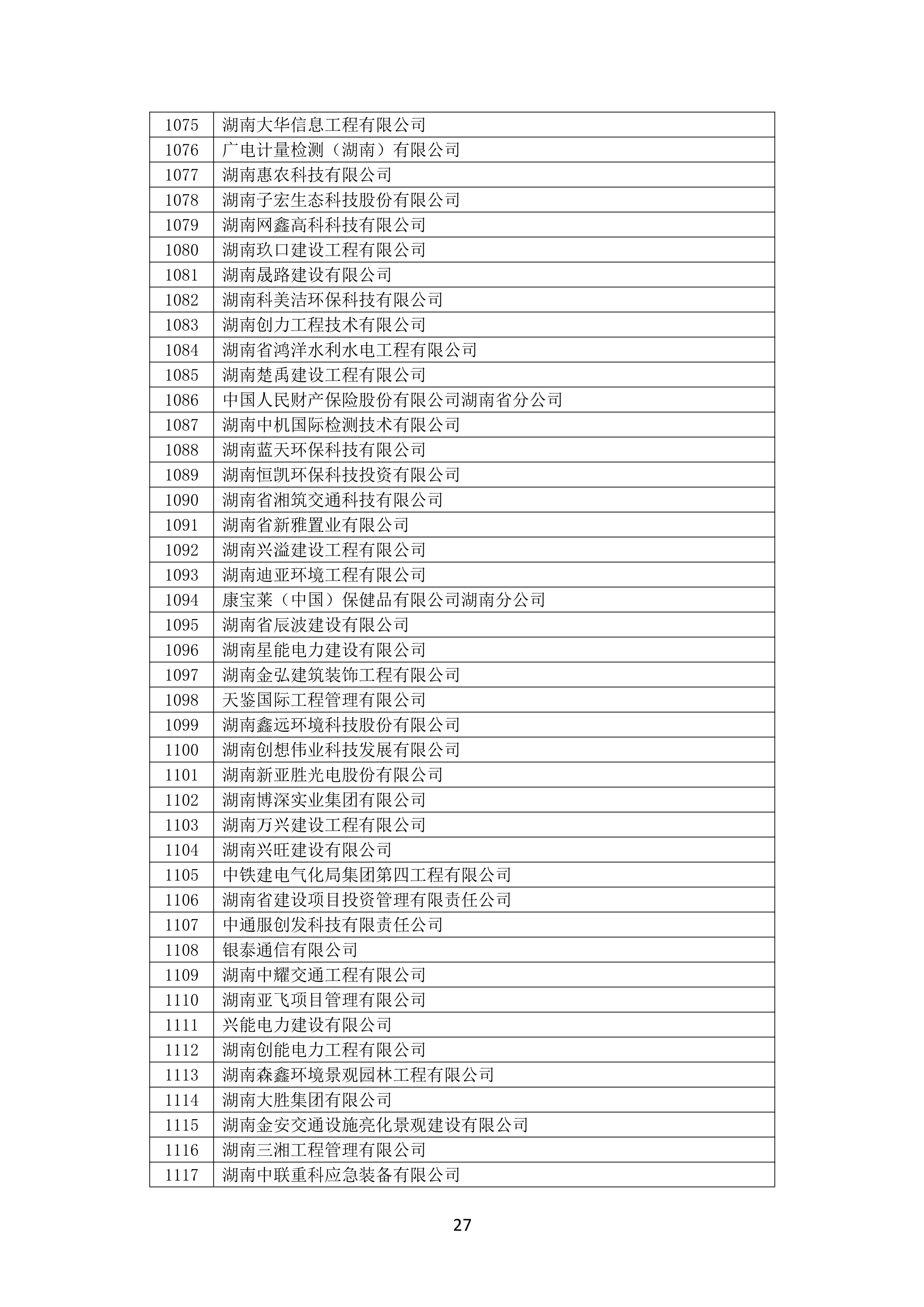 2021 年度湖南(nán)省守合同重信用企業名單_28.png