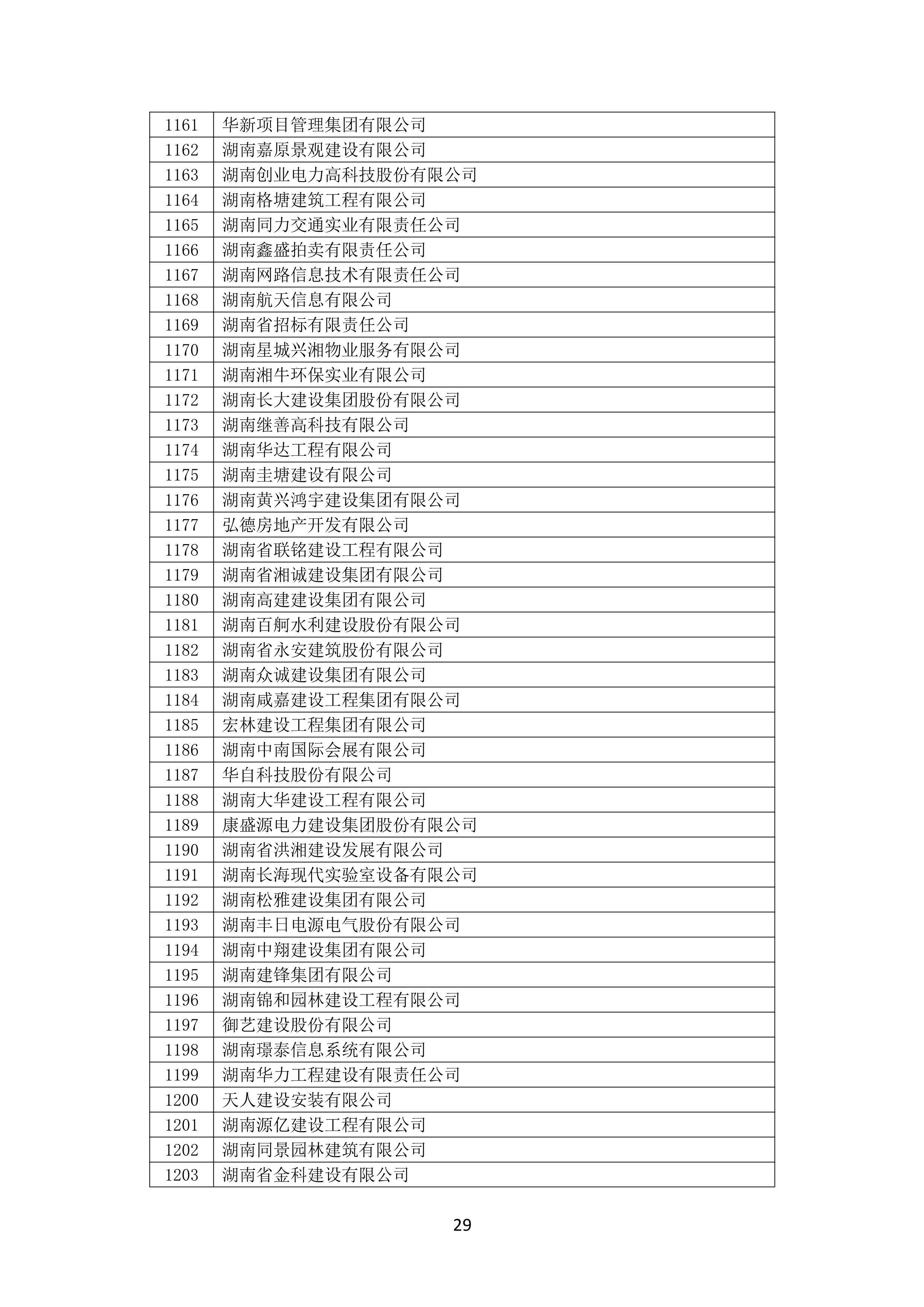 2021 年度湖南(nán)省守合同重信用企業名單_30.png