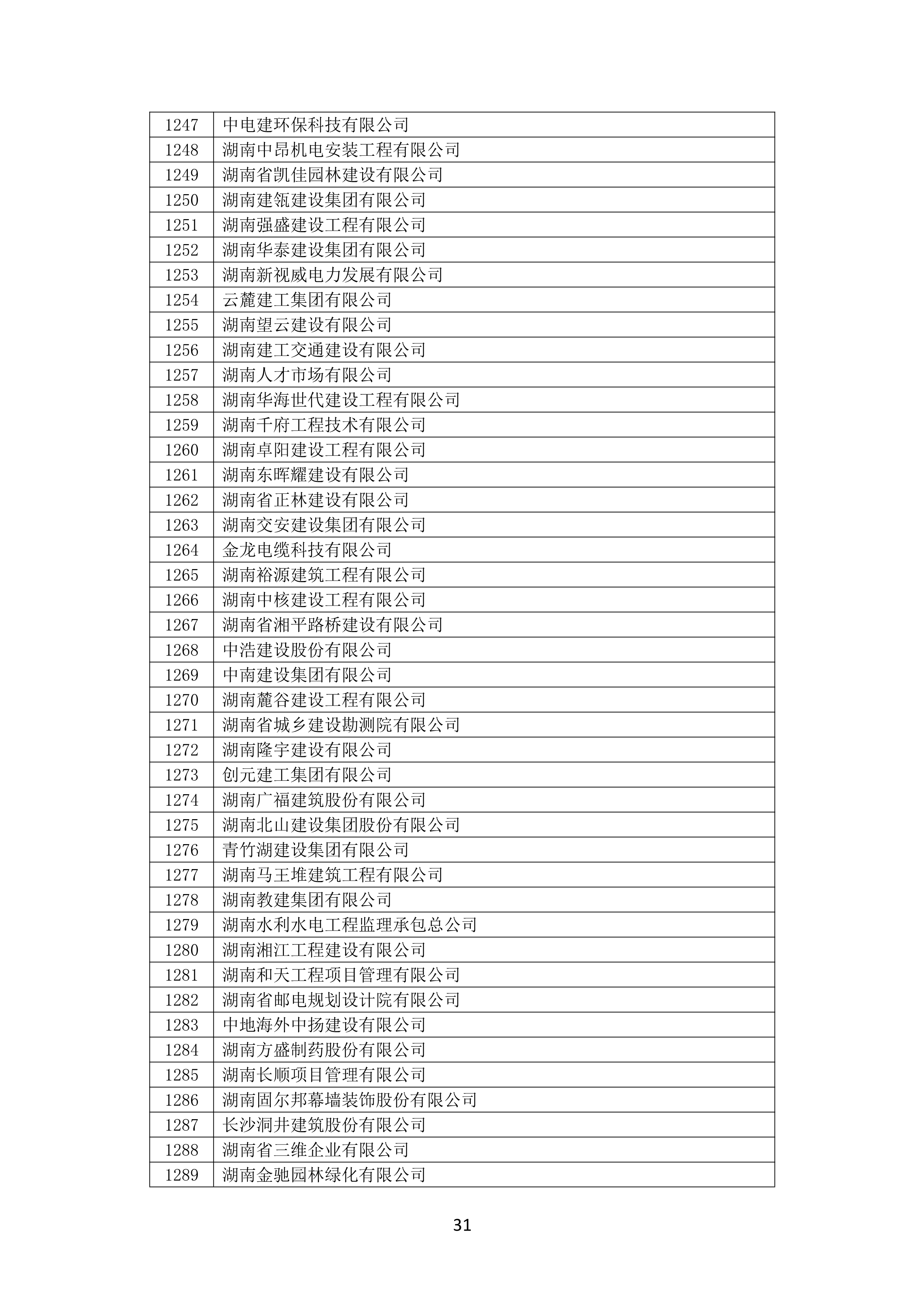 2021 年度湖南(nán)省守合同重信用企業名單_32.png