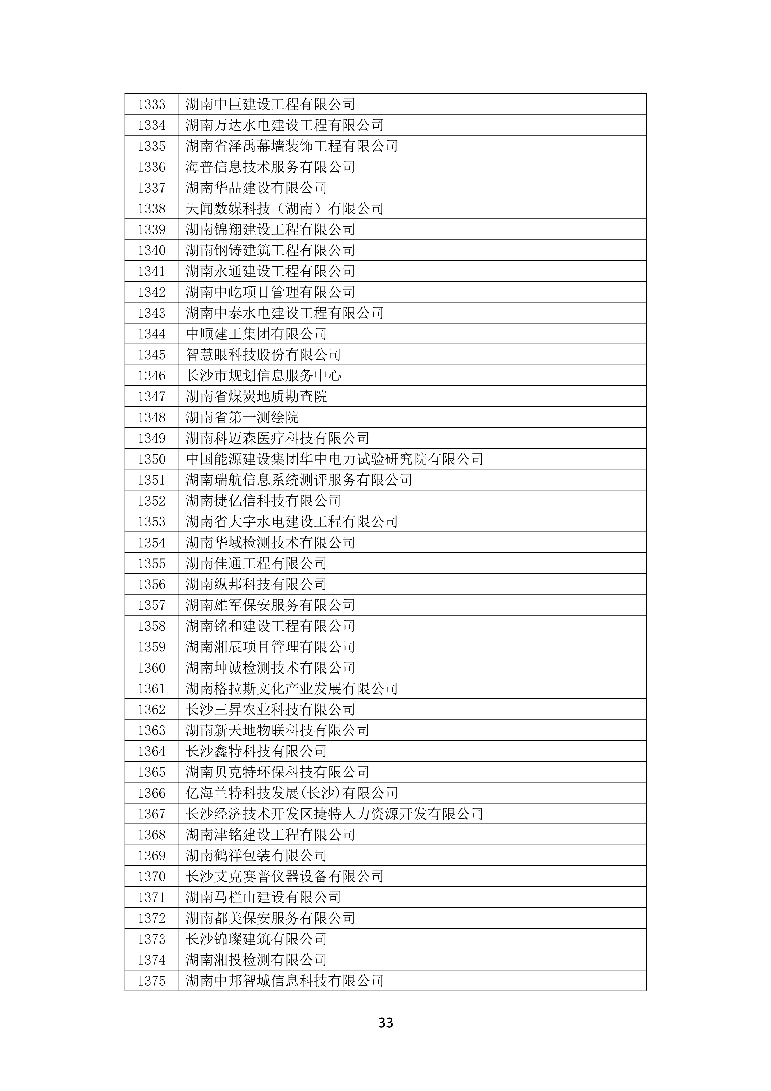 2021 年度湖南(nán)省守合同重信用企業名單_34.png