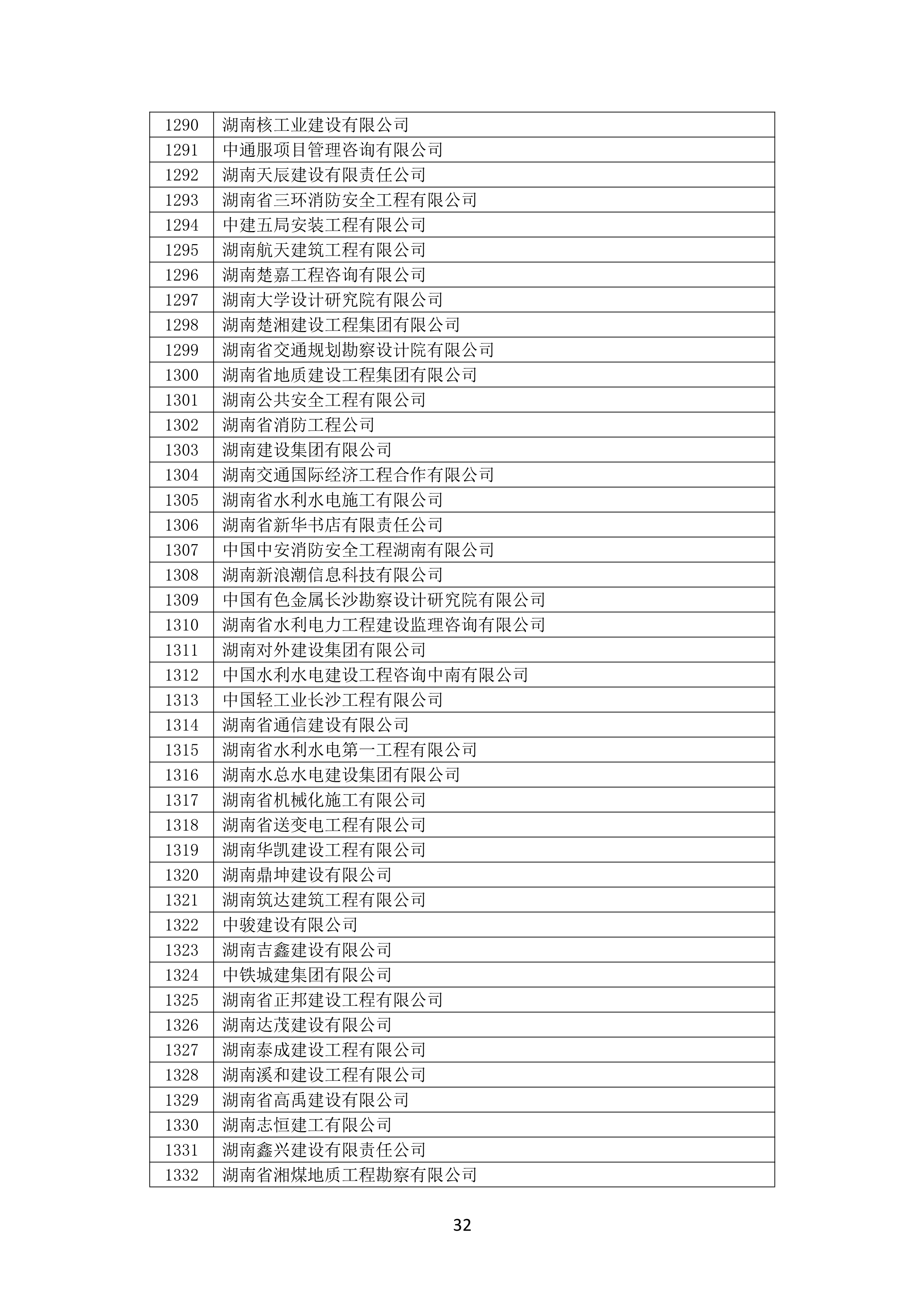 2021 年度湖南(nán)省守合同重信用企業名單_33.png