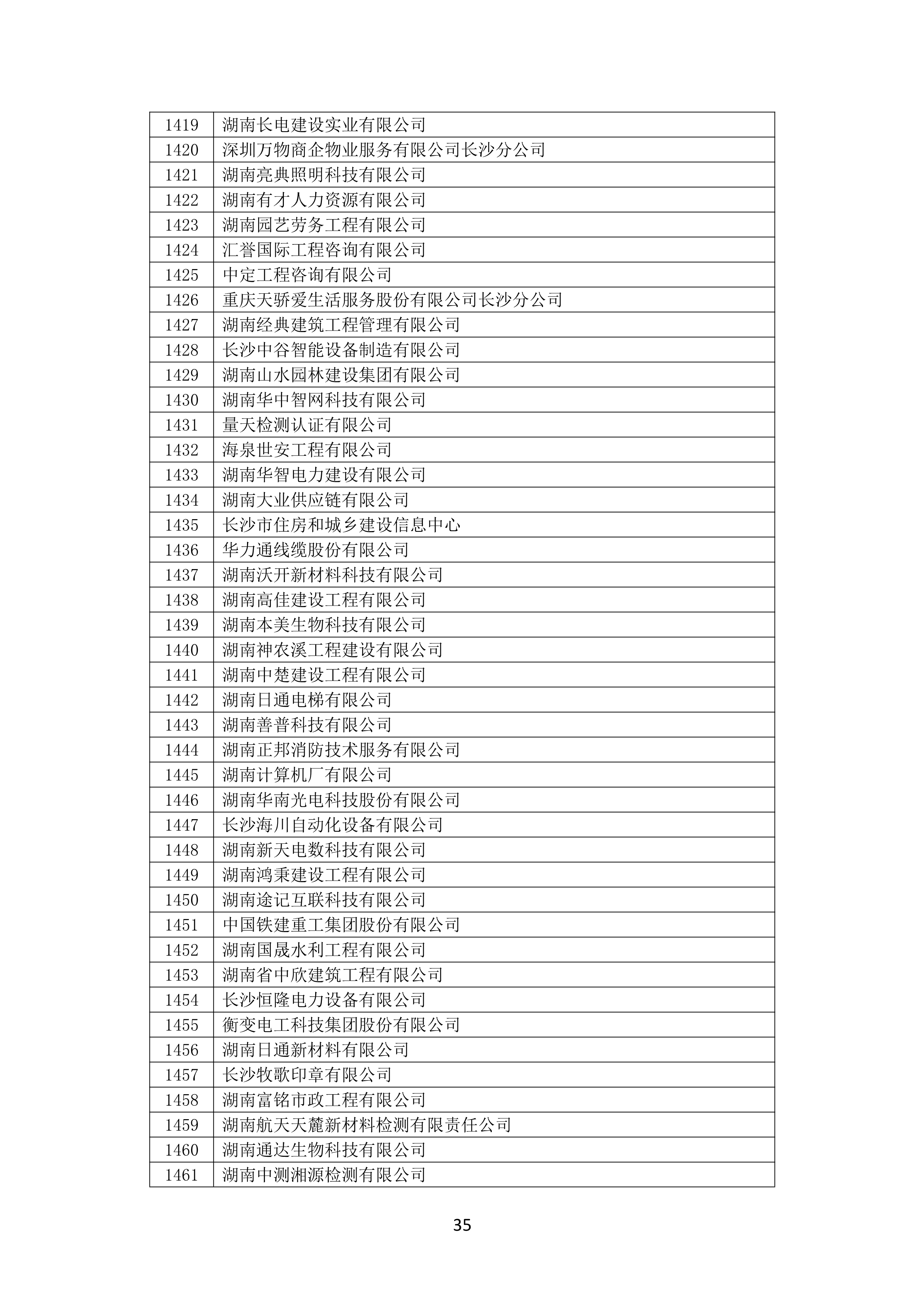 2021 年度湖南(nán)省守合同重信用企業名單_36.png