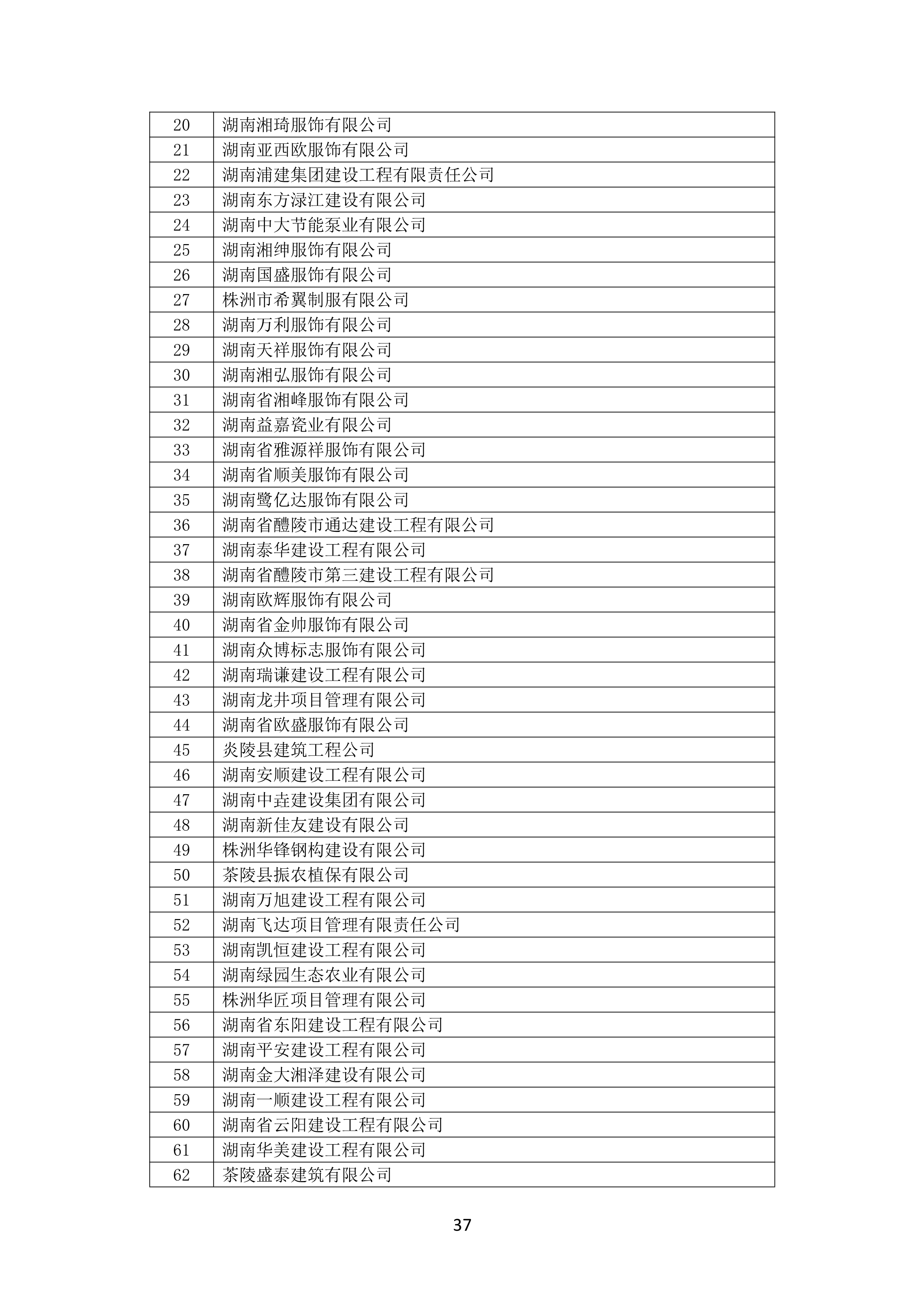 2021 年度湖南(nán)省守合同重信用企業名單_38.png