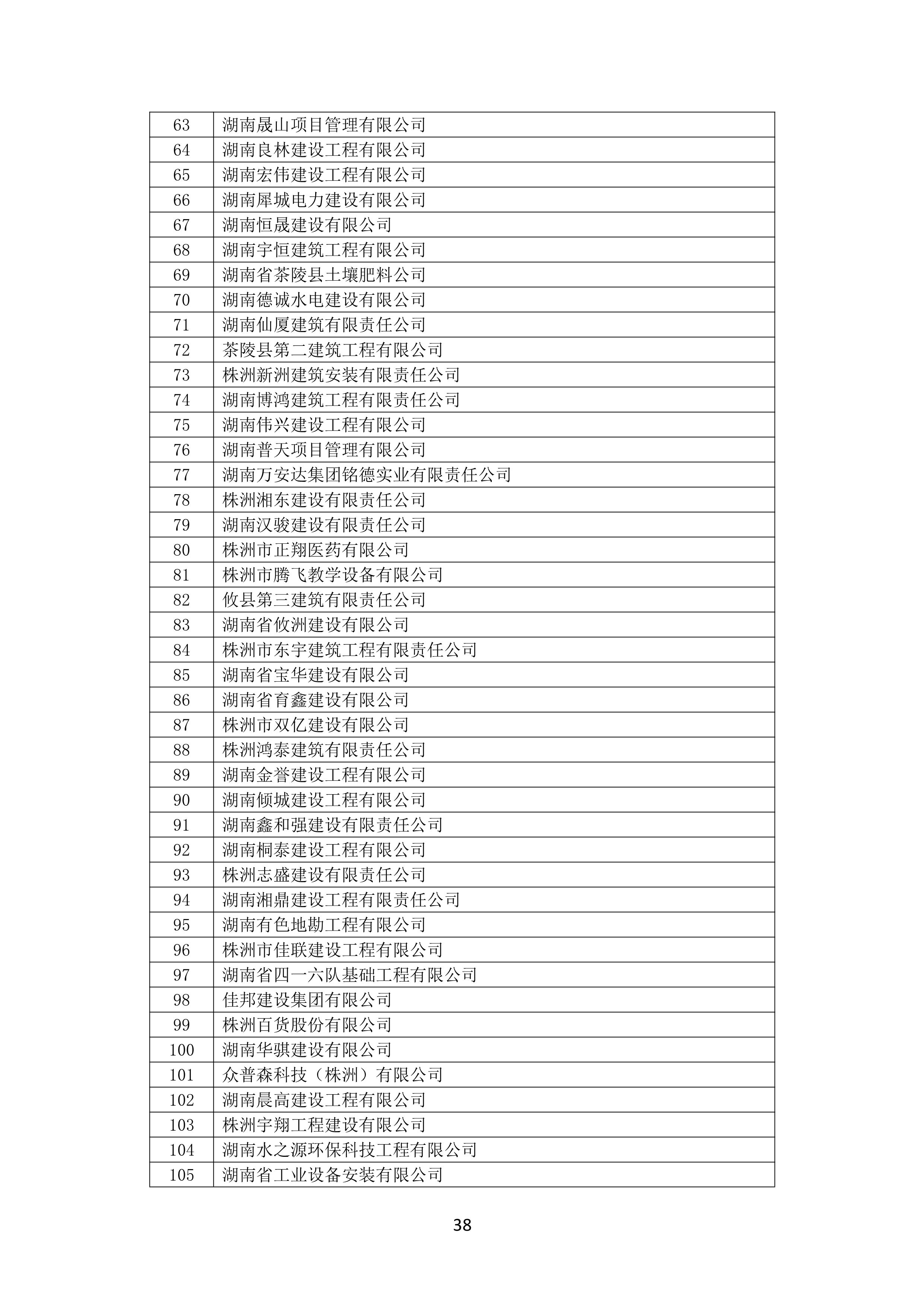 2021 年度湖南(nán)省守合同重信用企業名單_39.png