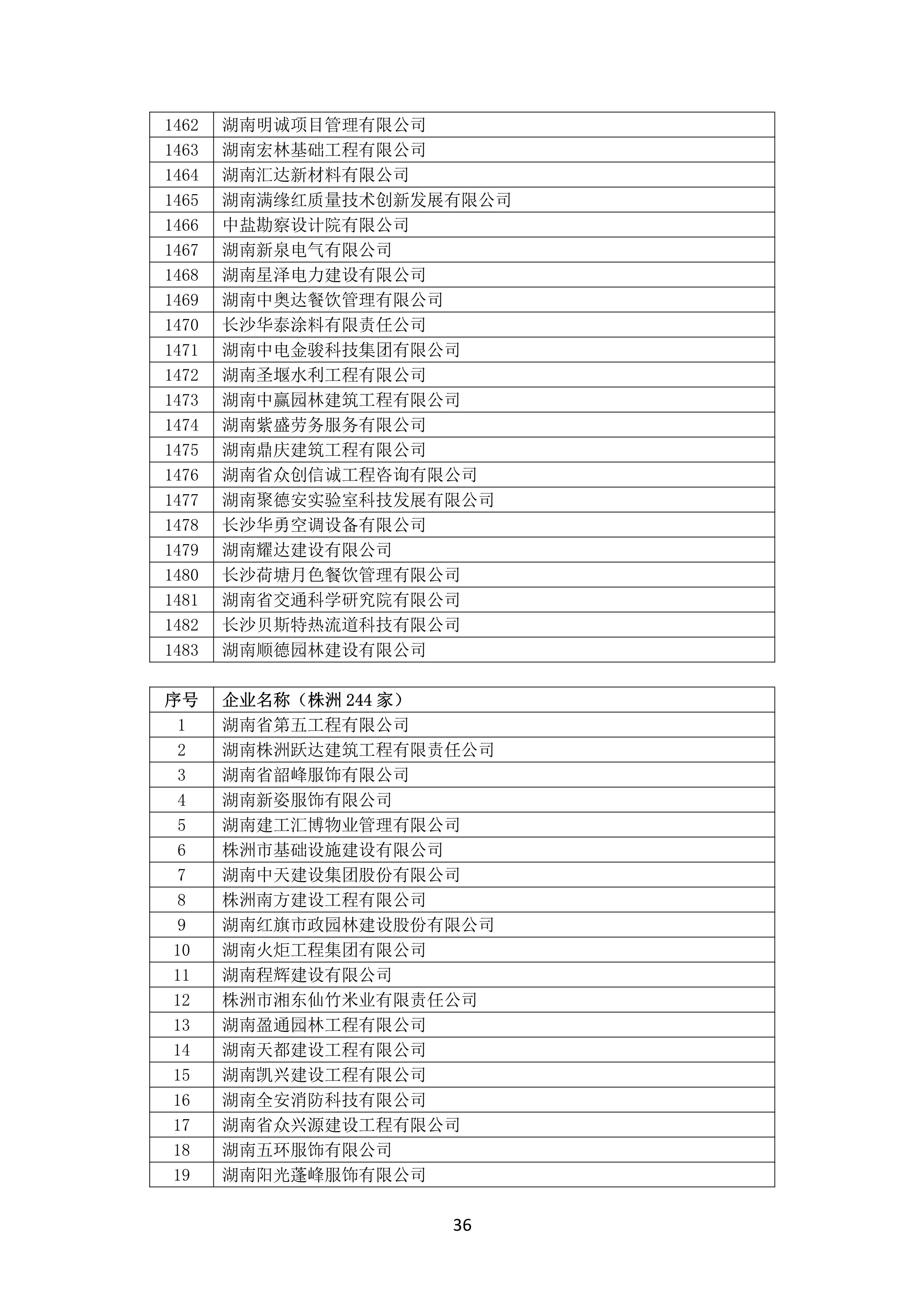 2021 年度湖南(nán)省守合同重信用企業名單_37.png