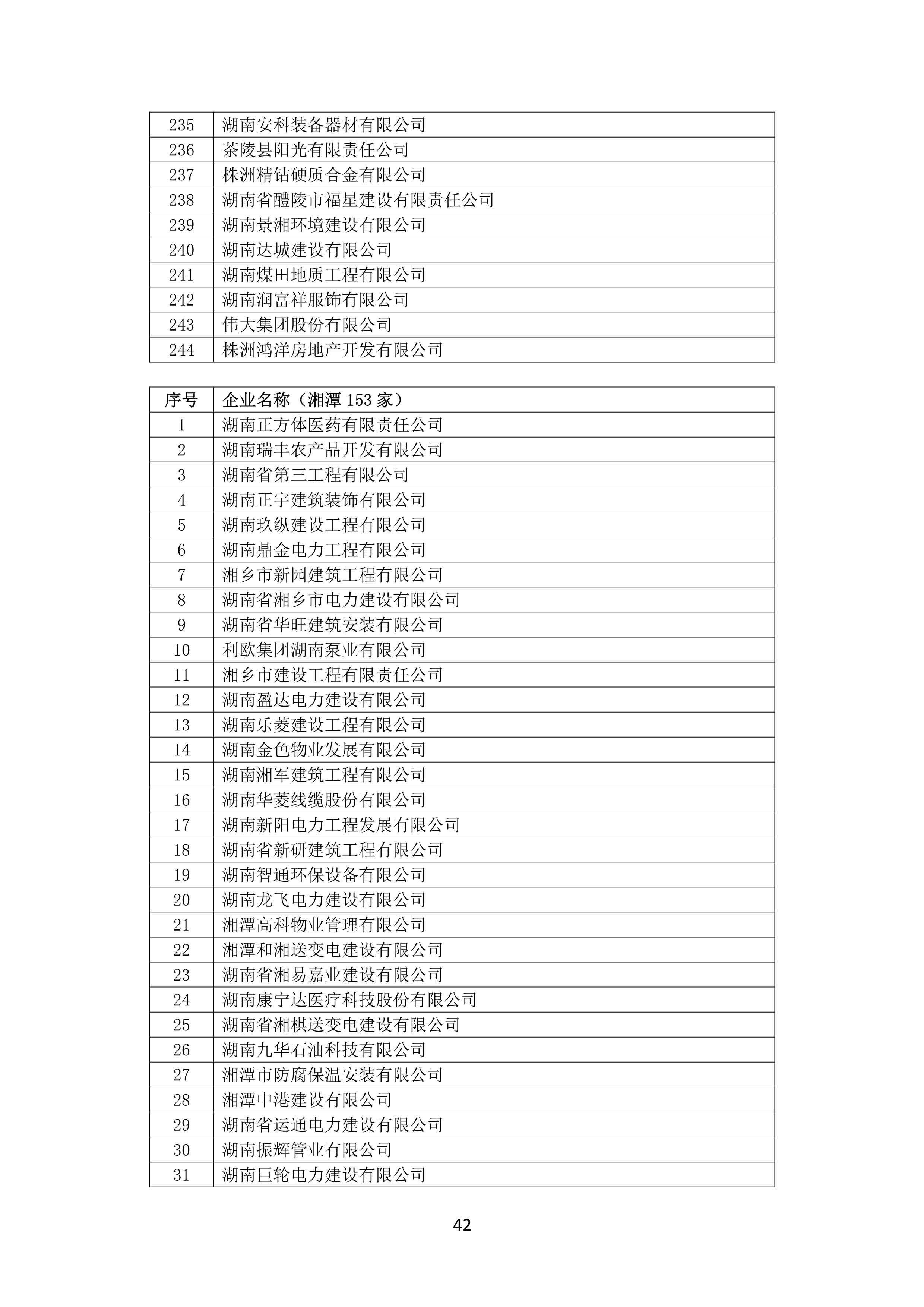 2021 年度湖南(nán)省守合同重信用企業名單_43.png