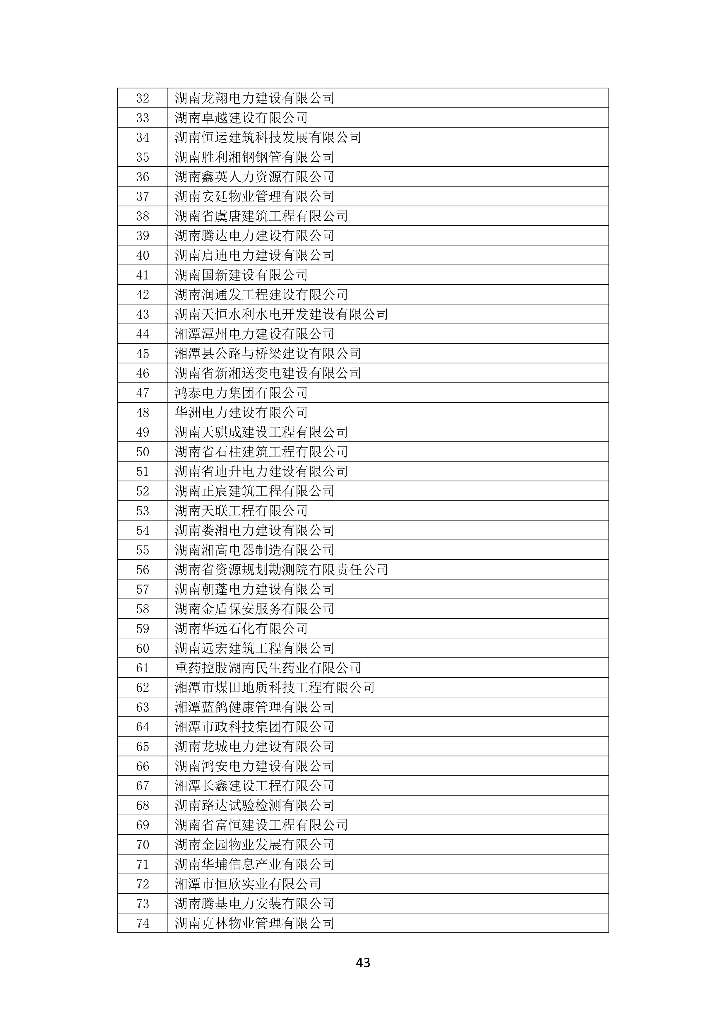 2021 年度湖南(nán)省守合同重信用企業名單_44.png