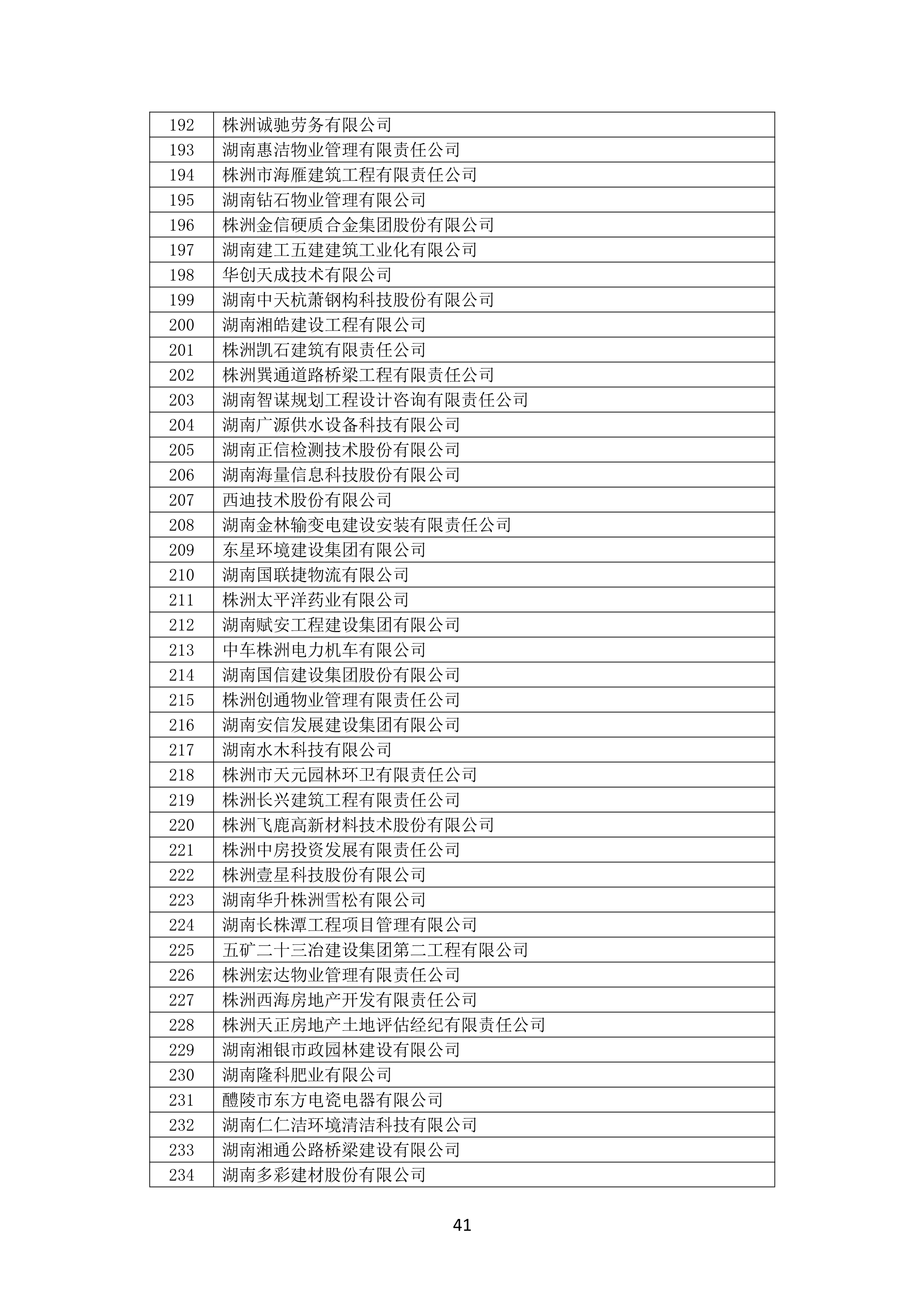 2021 年度湖南(nán)省守合同重信用企業名單_42.png