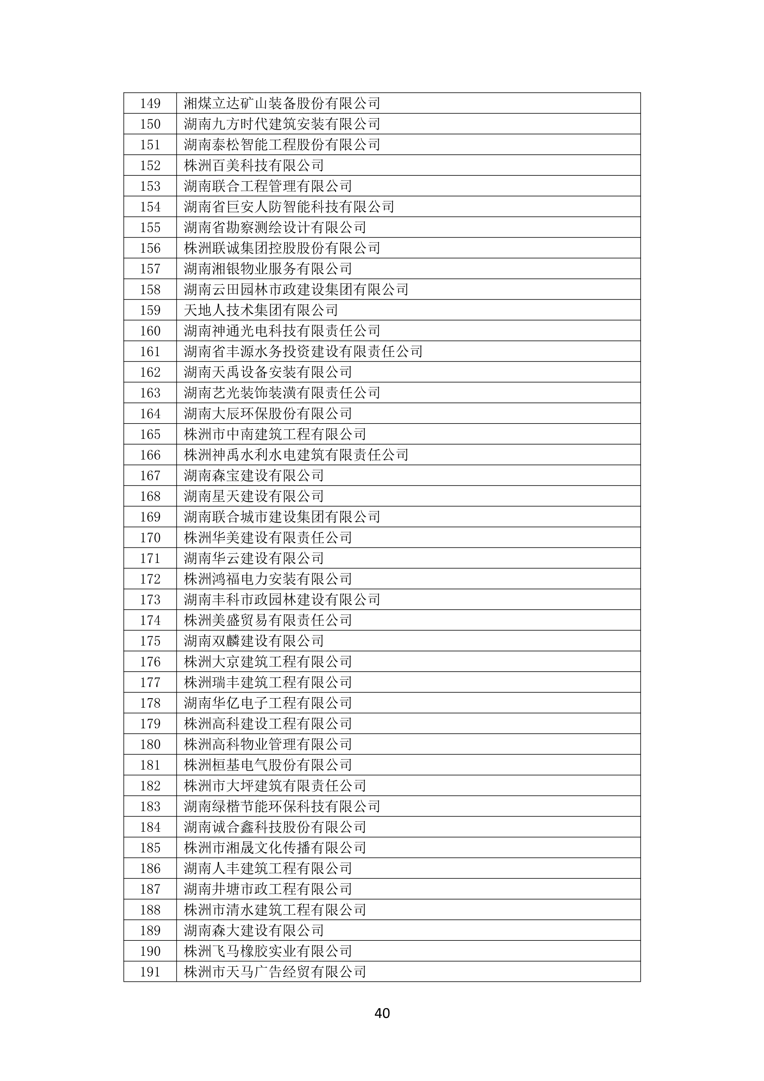 2021 年度湖南(nán)省守合同重信用企業名單_41.png