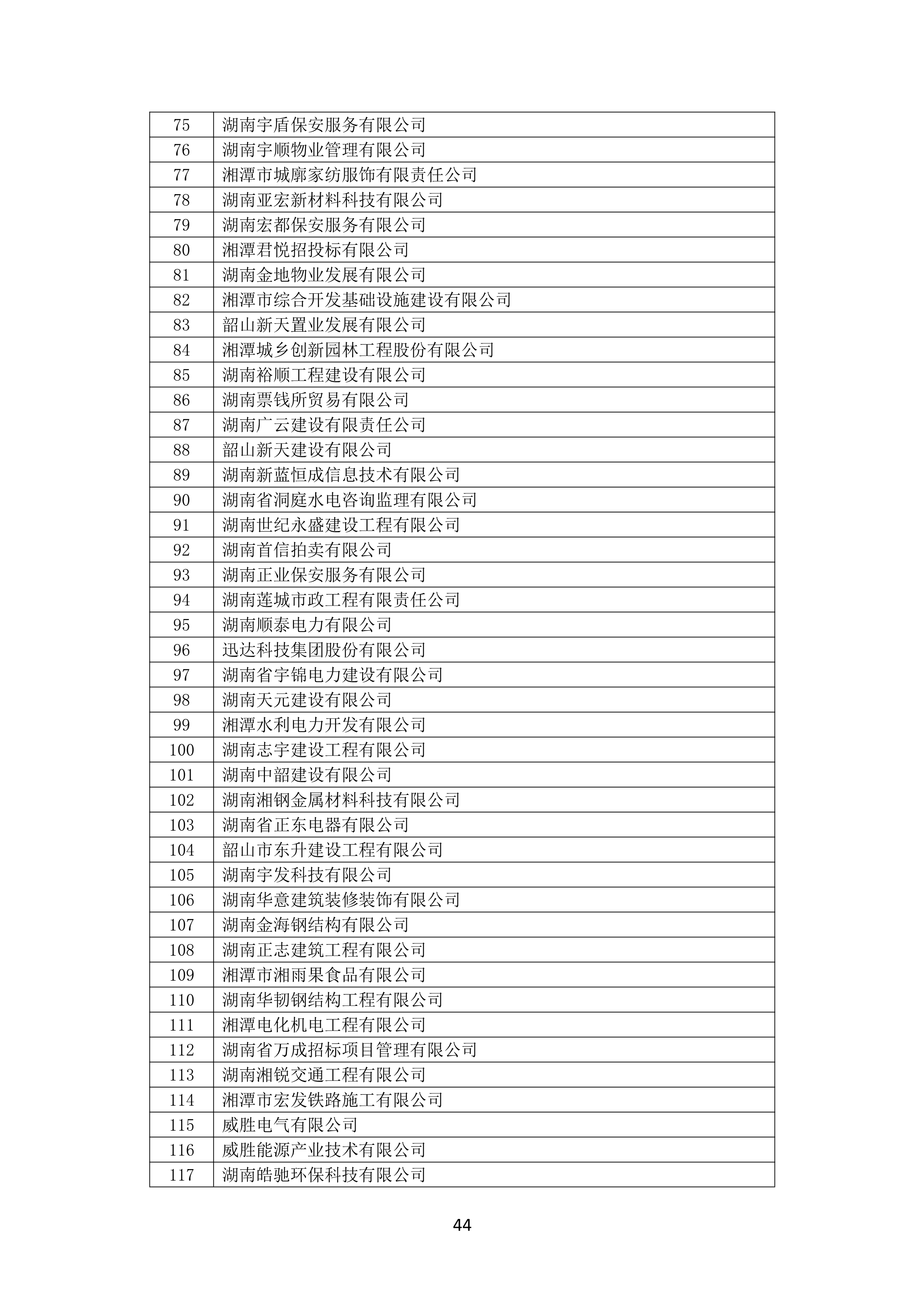 2021 年度湖南(nán)省守合同重信用企業名單_45.png