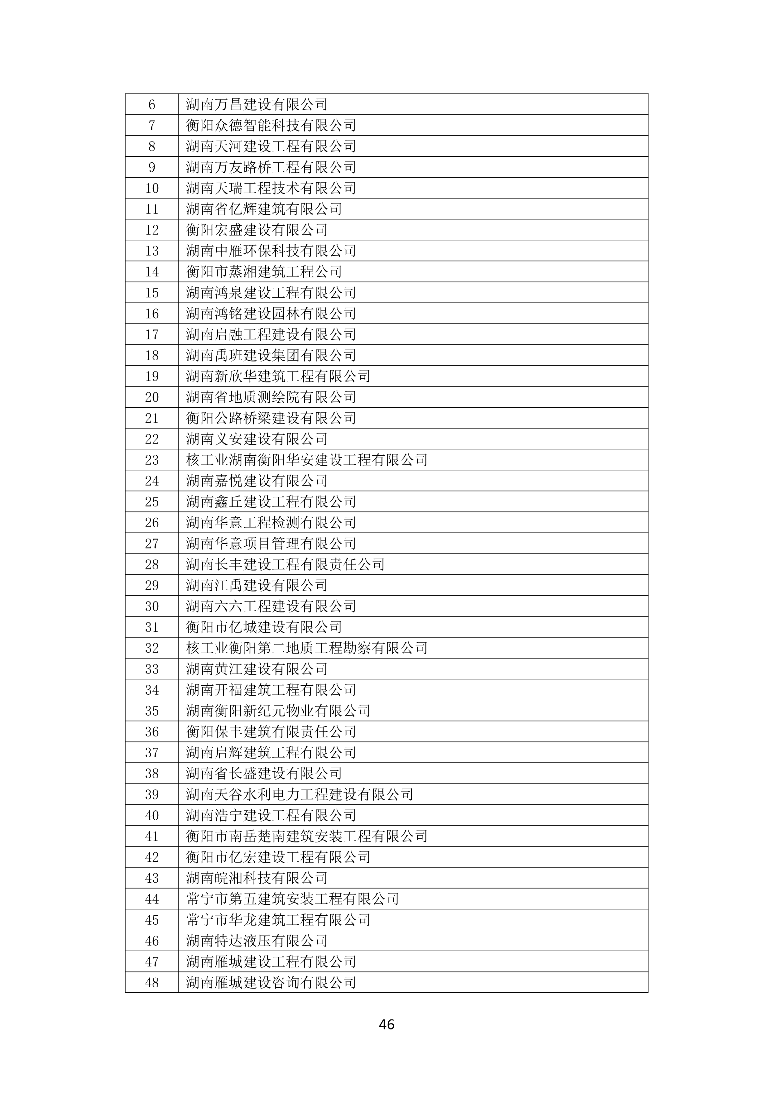 2021 年度湖南(nán)省守合同重信用企業名單_47.png