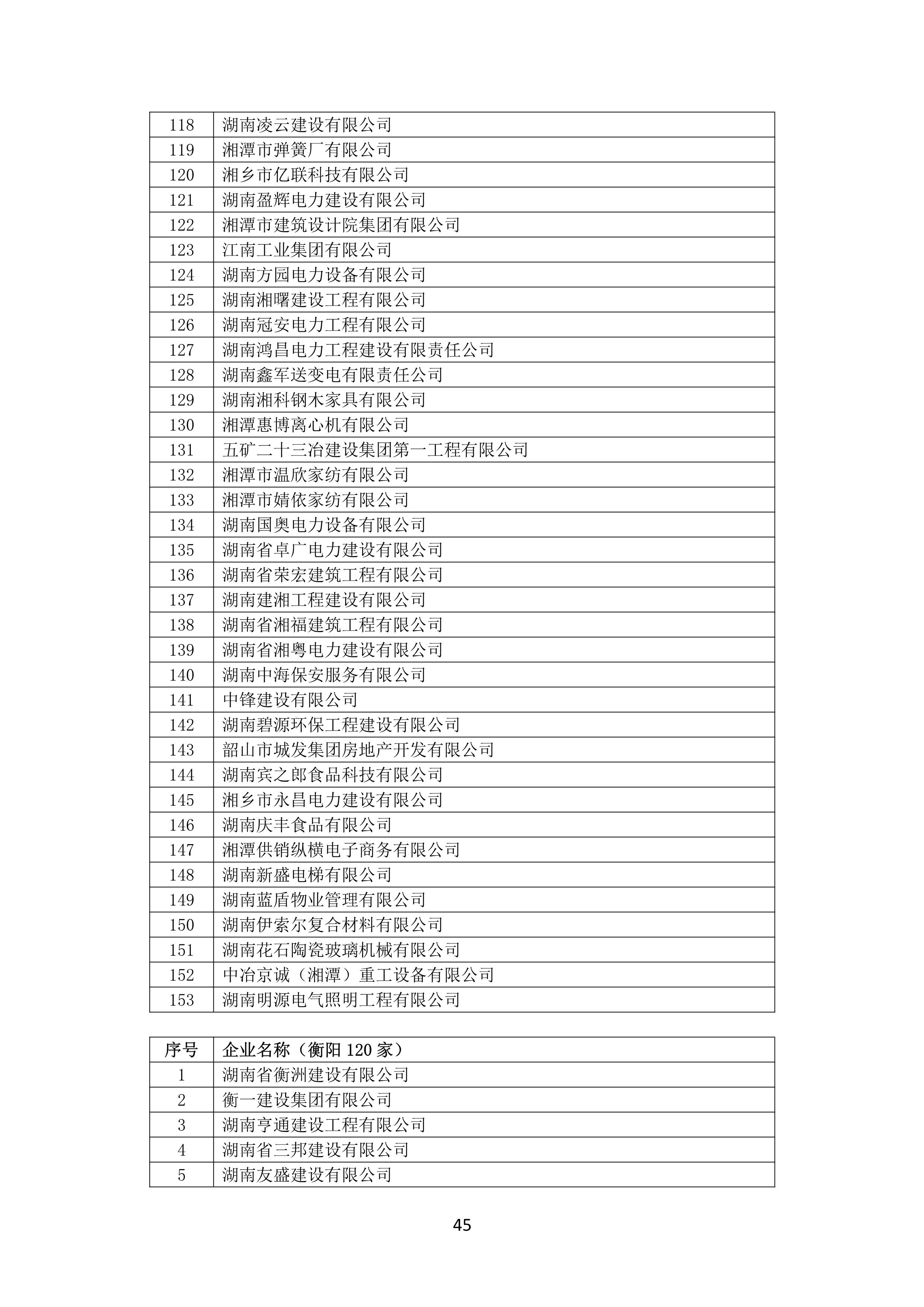 2021 年度湖南(nán)省守合同重信用企業名單_46.png