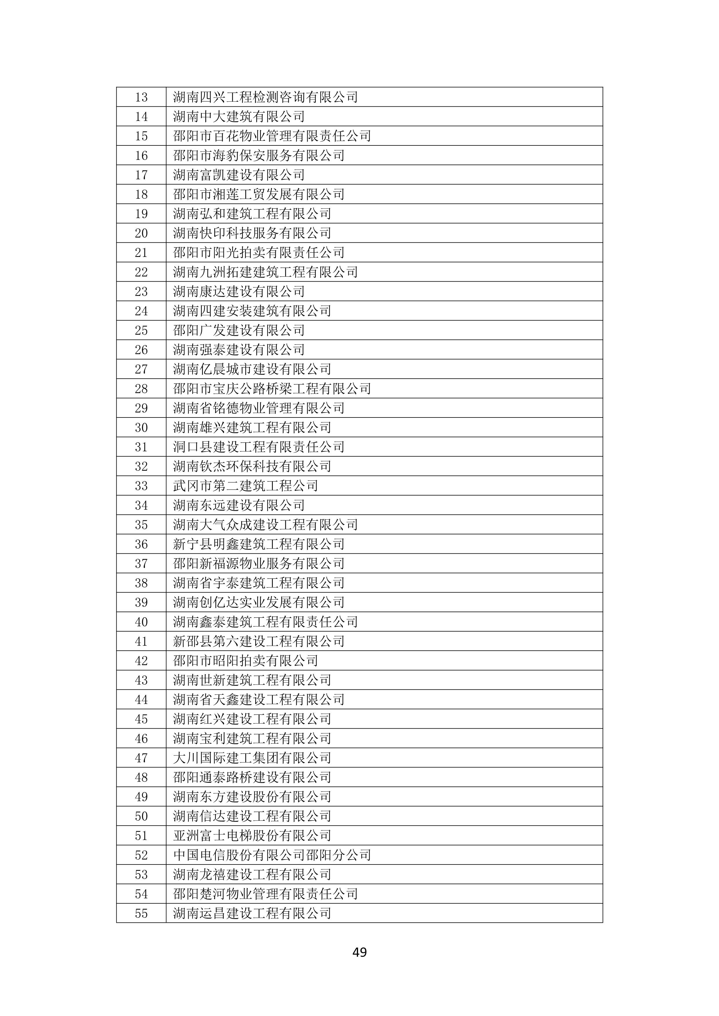 2021 年度湖南(nán)省守合同重信用企業名單_50.png