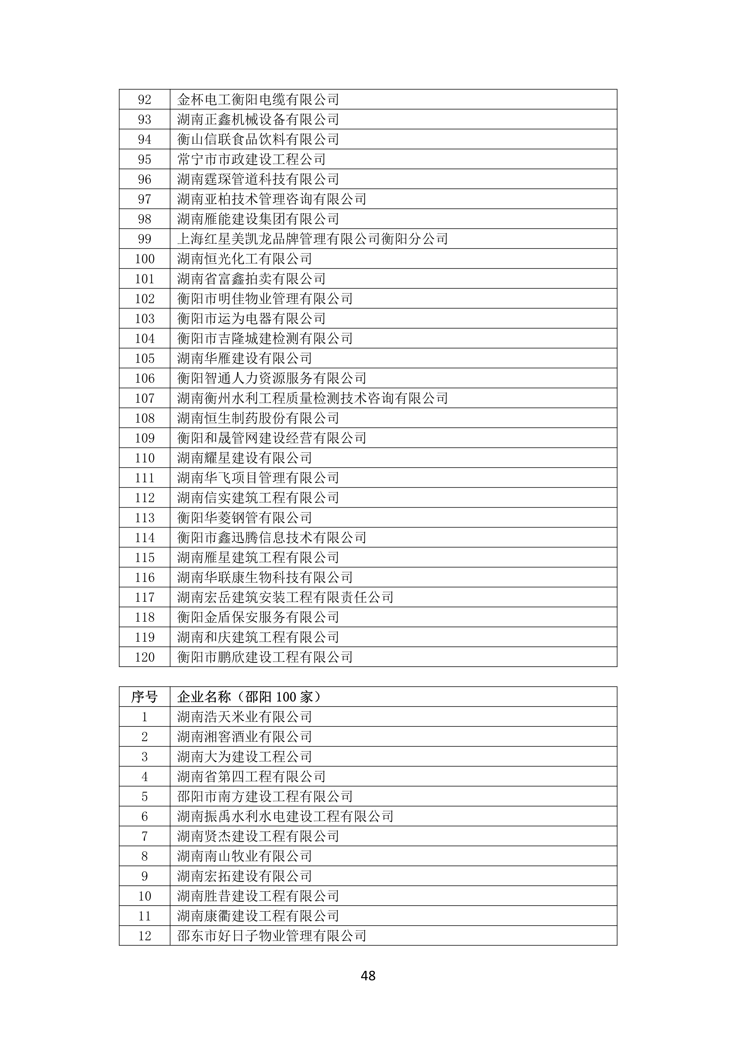 2021 年度湖南(nán)省守合同重信用企業名單_49.png