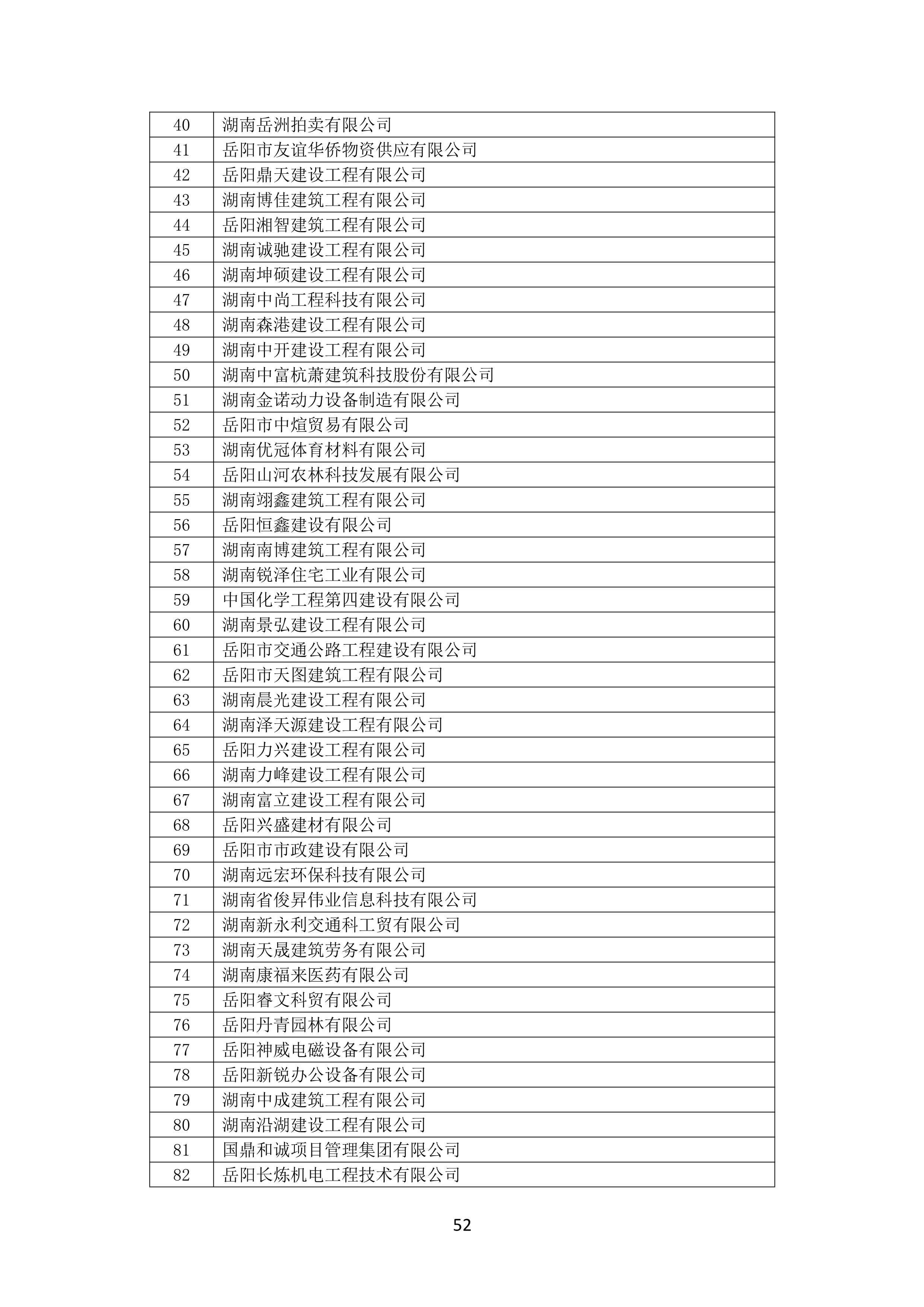 2021 年度湖南(nán)省守合同重信用企業名單_53.png