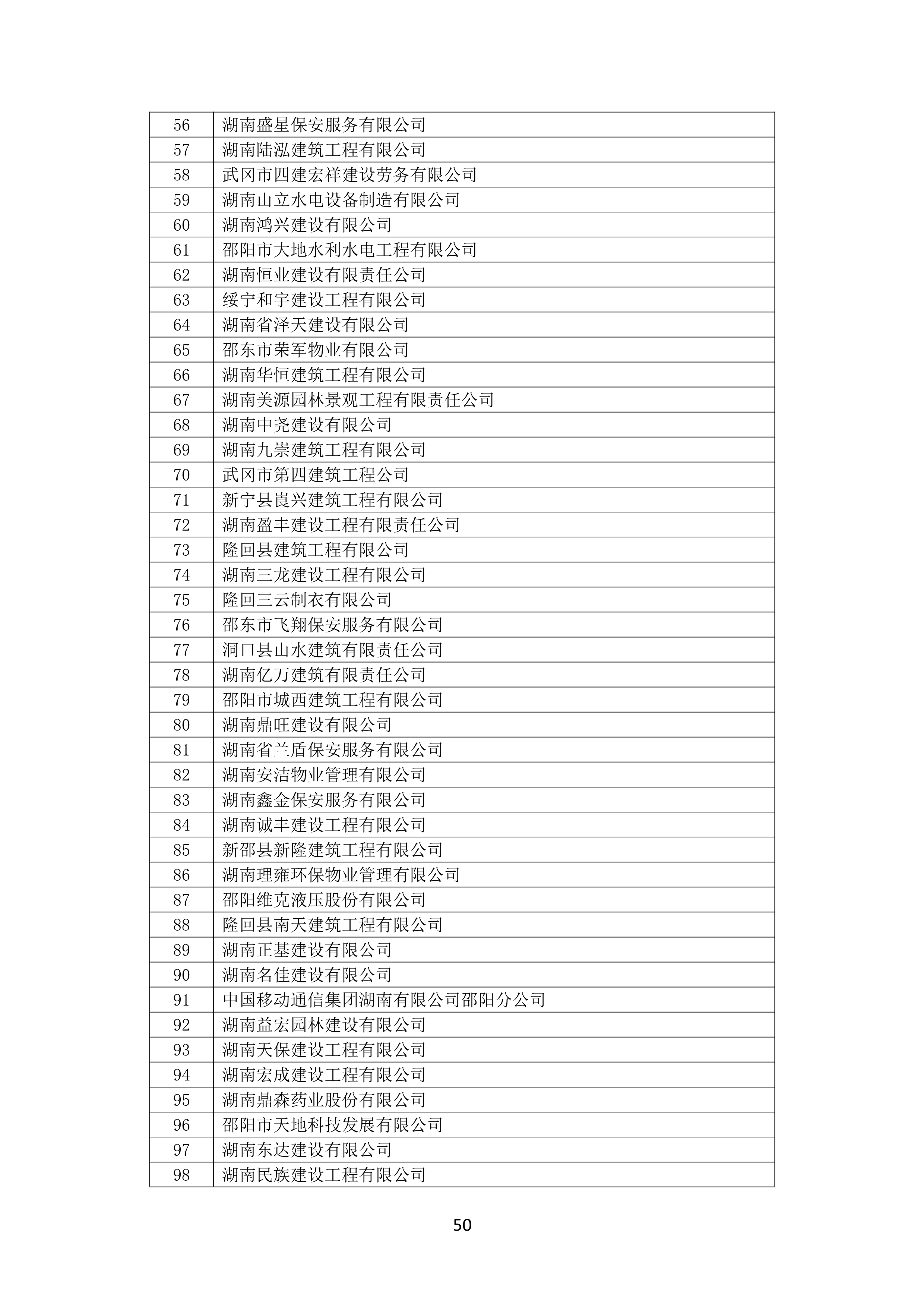 2021 年度湖南(nán)省守合同重信用企業名單_51.png