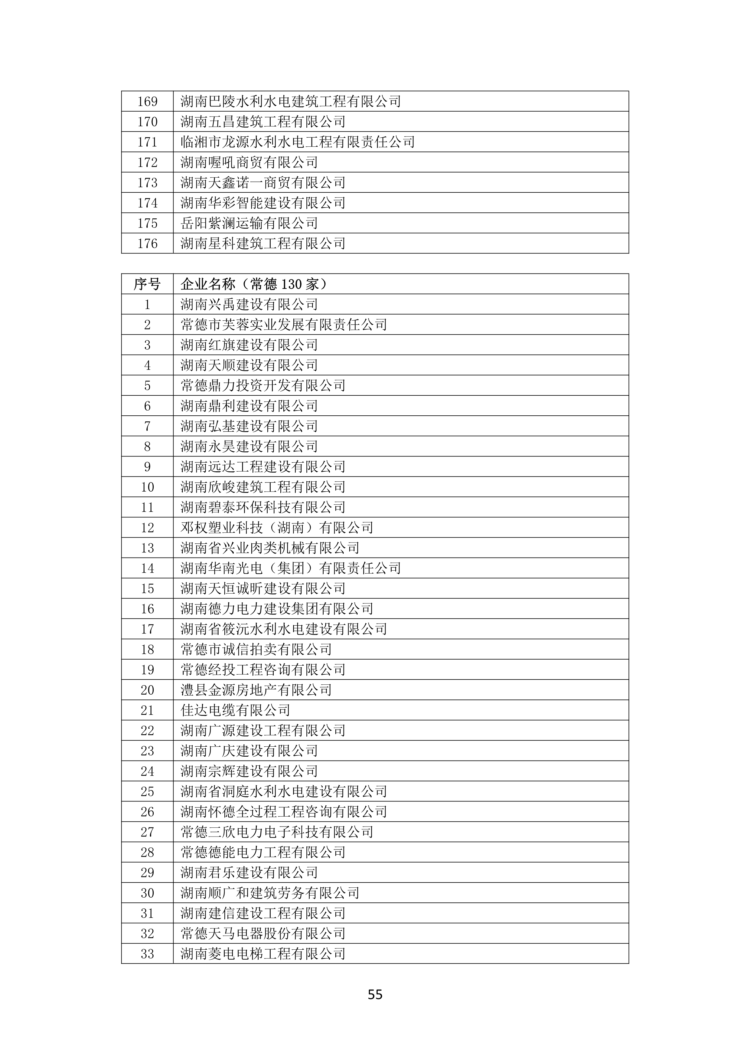 2021 年度湖南(nán)省守合同重信用企業名單_56.png