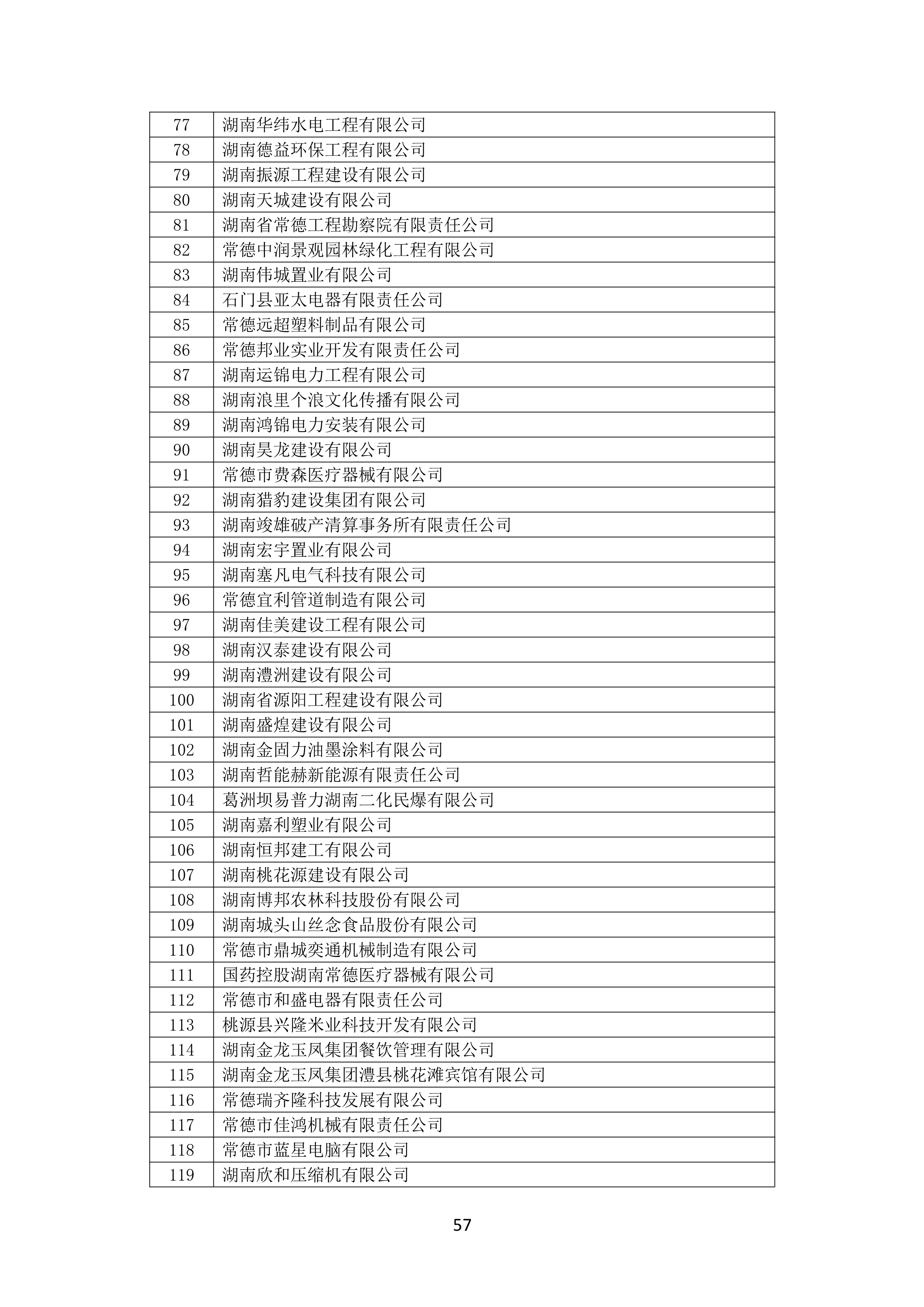 2021 年度湖南(nán)省守合同重信用企業名單_58.png