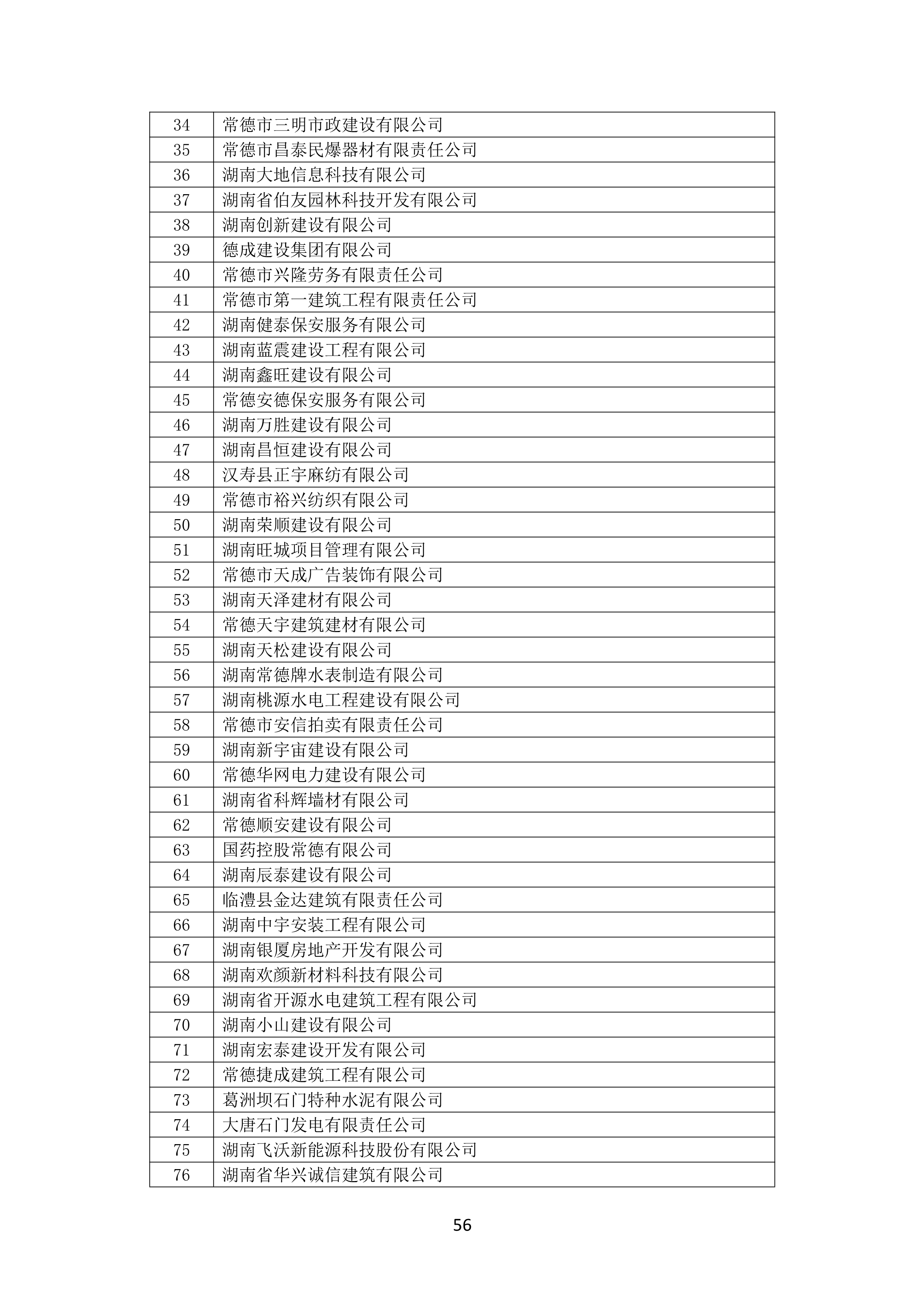 2021 年度湖南(nán)省守合同重信用企業名單_57.png