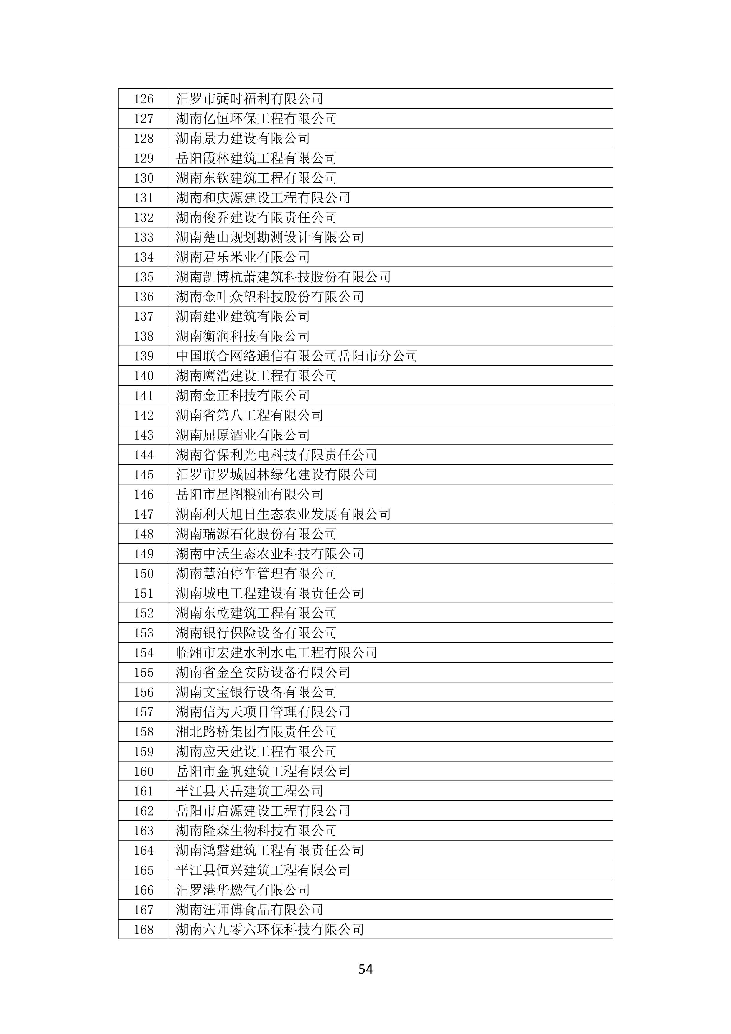 2021 年度湖南(nán)省守合同重信用企業名單_55.png