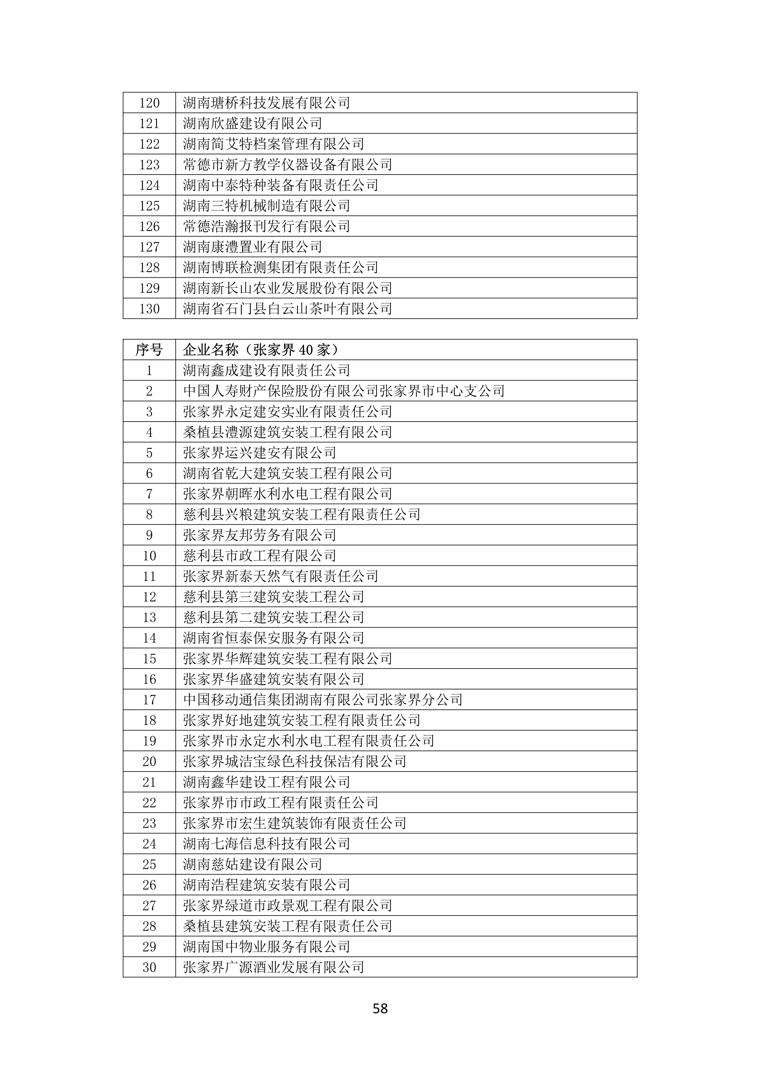 2021 年度湖南(nán)省守合同重信用企業名單_59.png