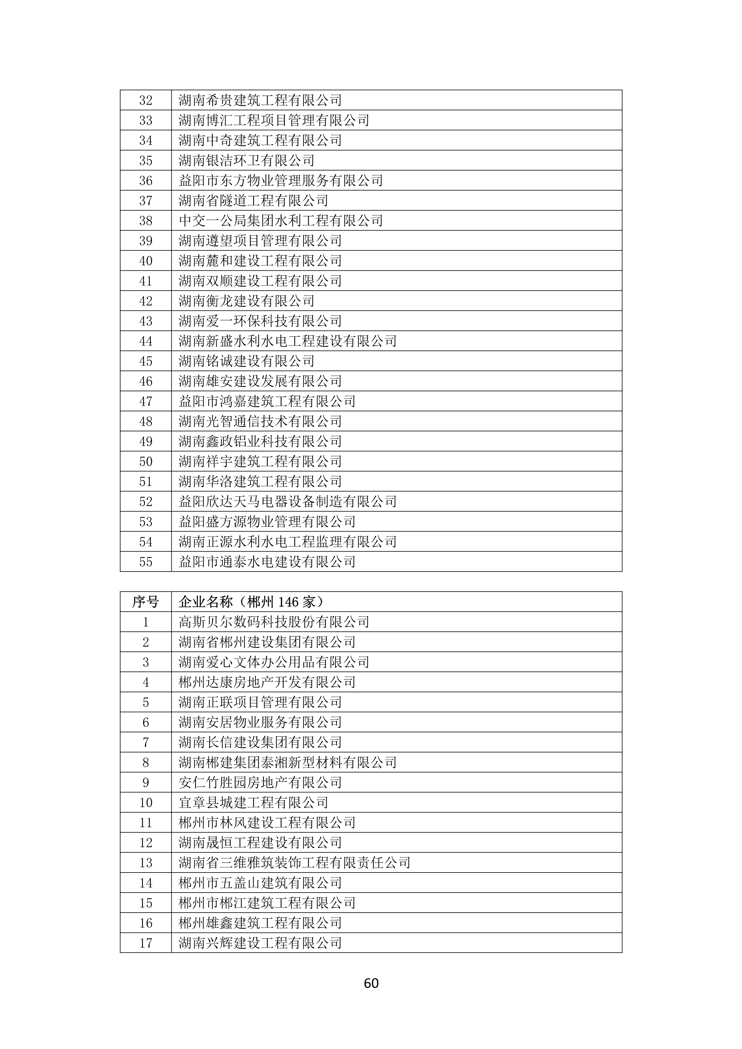 2021 年度湖南(nán)省守合同重信用企業名單_61.png