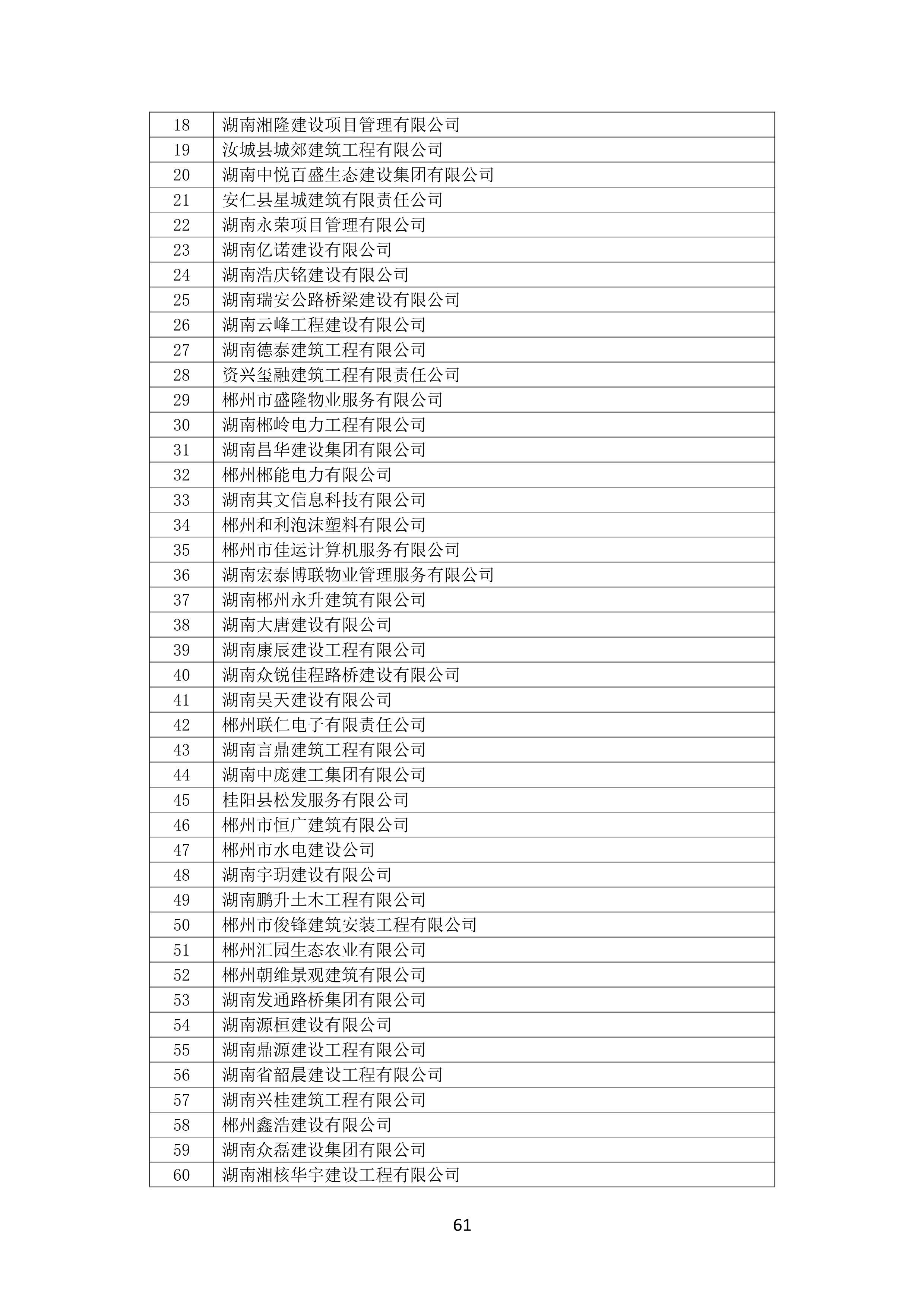 2021 年度湖南(nán)省守合同重信用企業名單_62.png