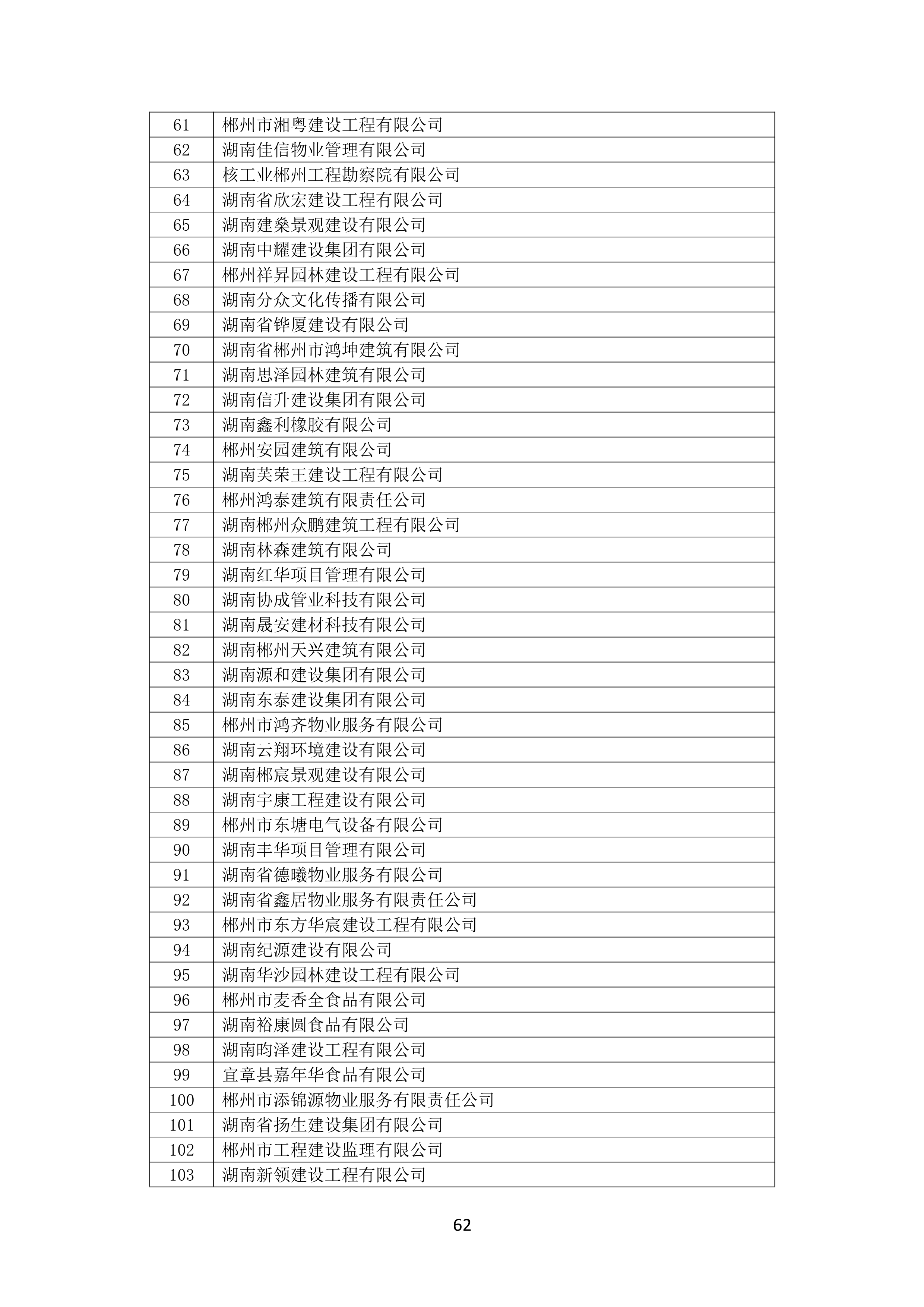 2021 年度湖南(nán)省守合同重信用企業名單_63.png