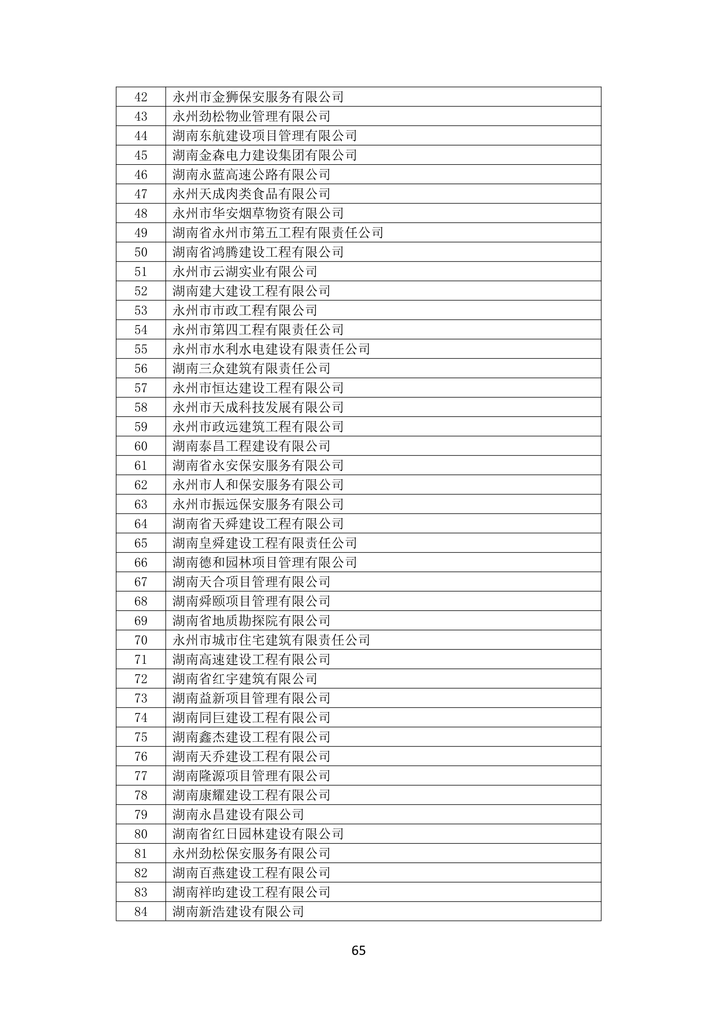 2021 年度湖南(nán)省守合同重信用企業名單_66.png