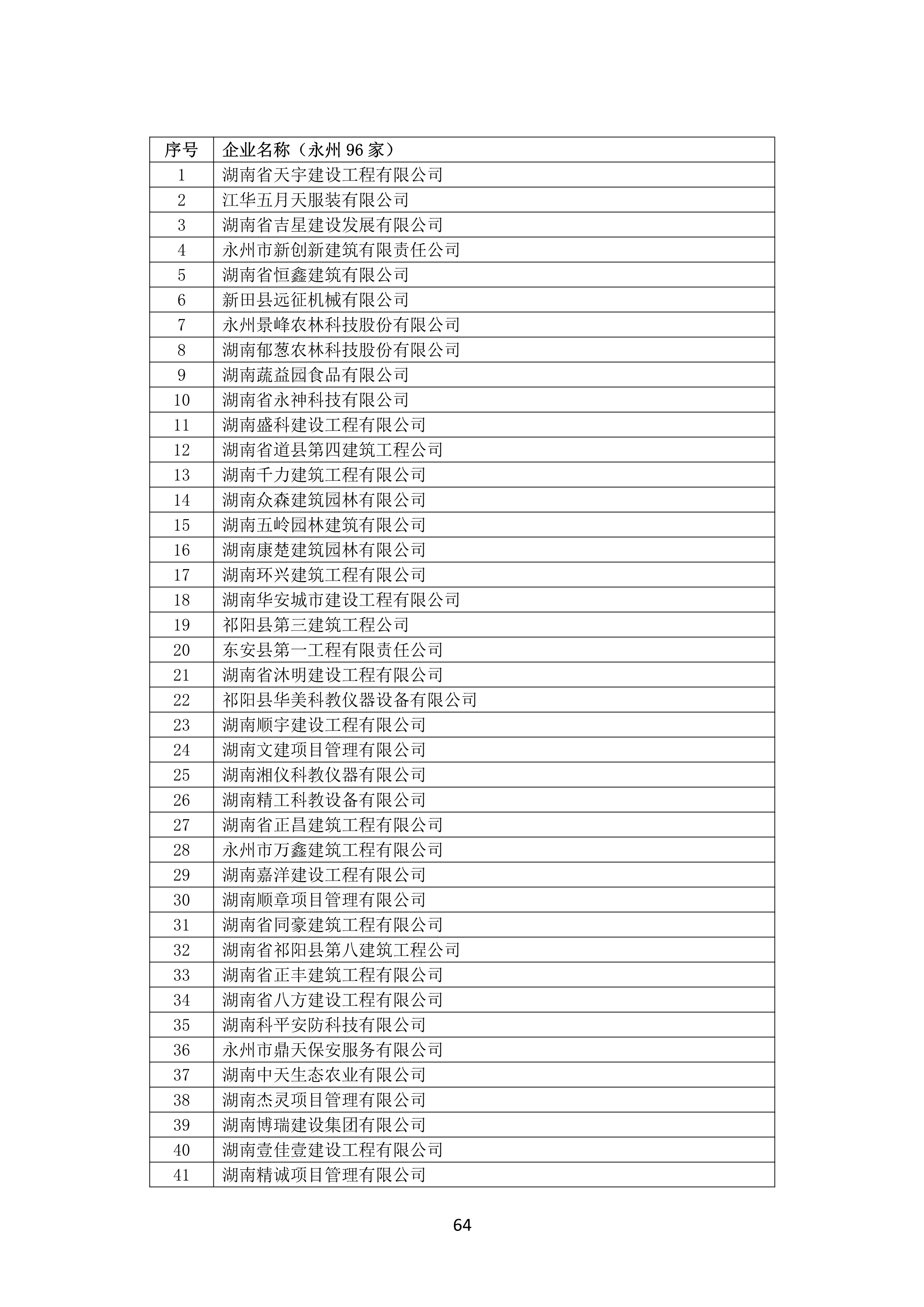 2021 年度湖南(nán)省守合同重信用企業名單_65.png