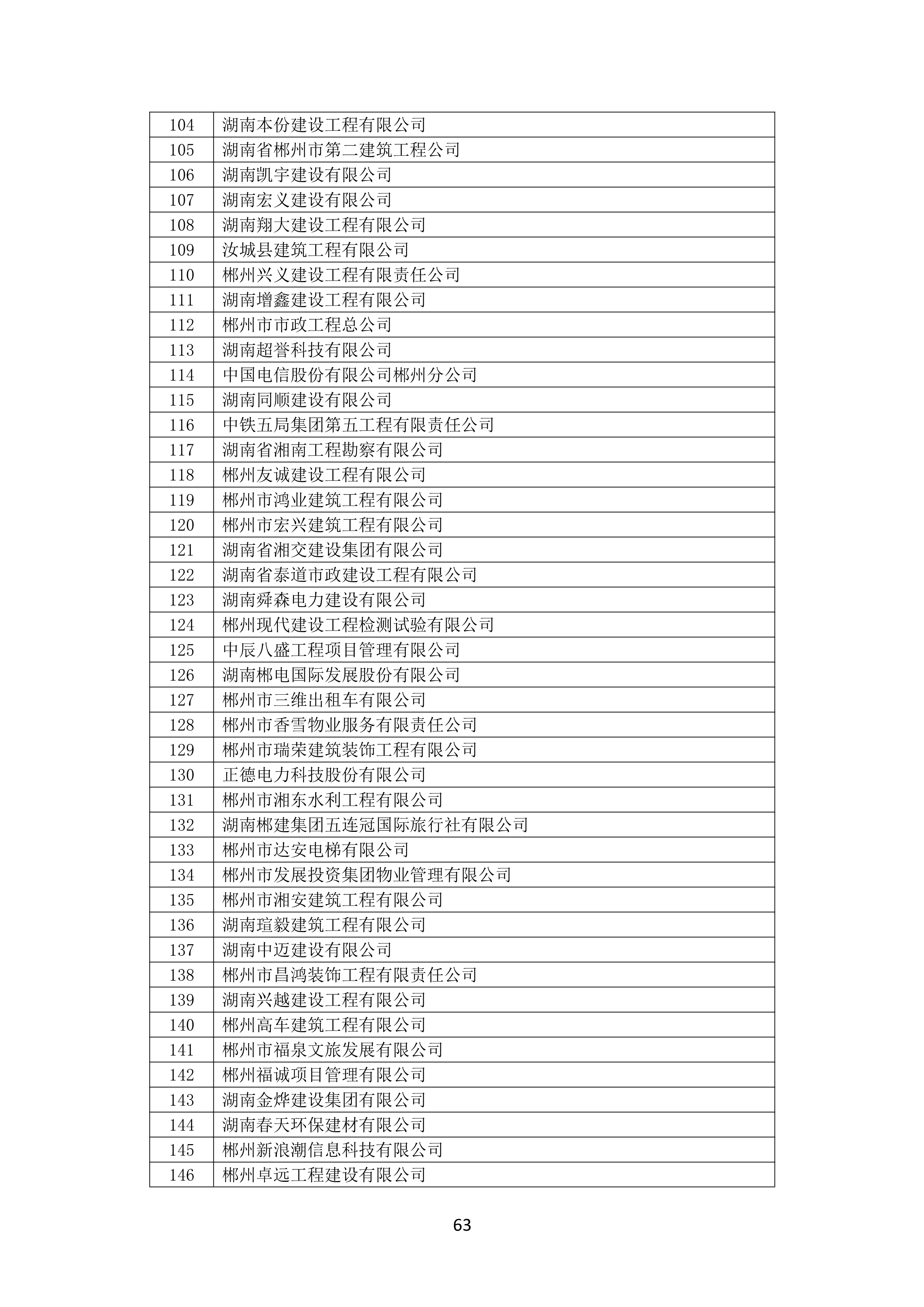 2021 年度湖南(nán)省守合同重信用企業名單_64.png