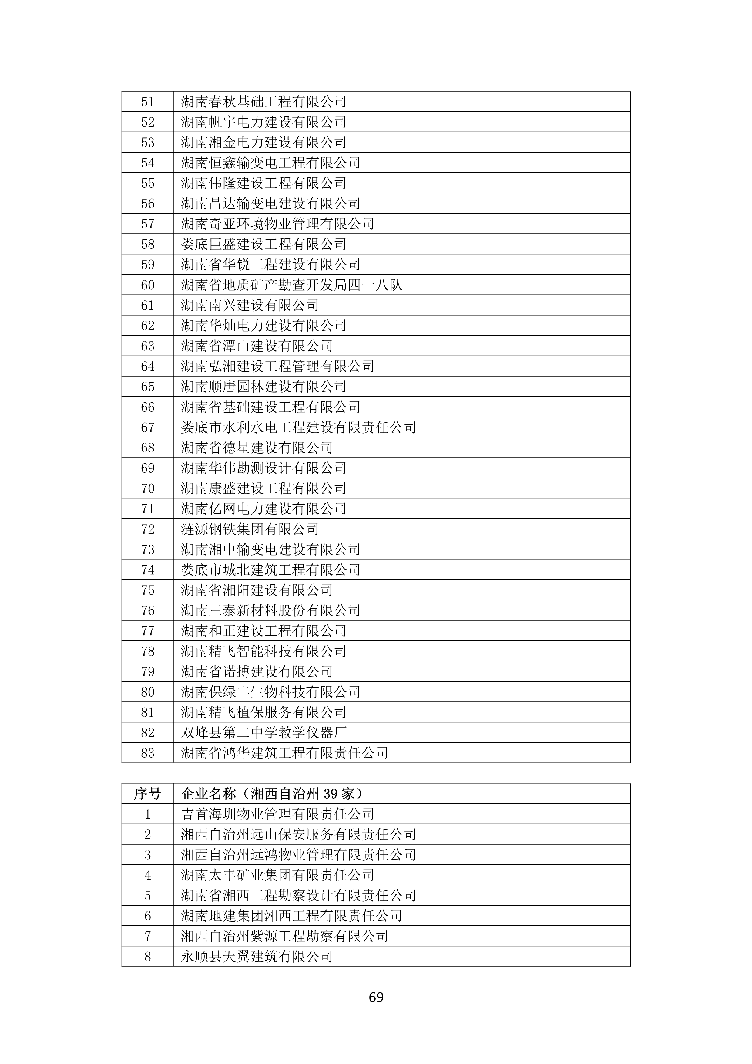 2021 年度湖南(nán)省守合同重信用企業名單_70.png