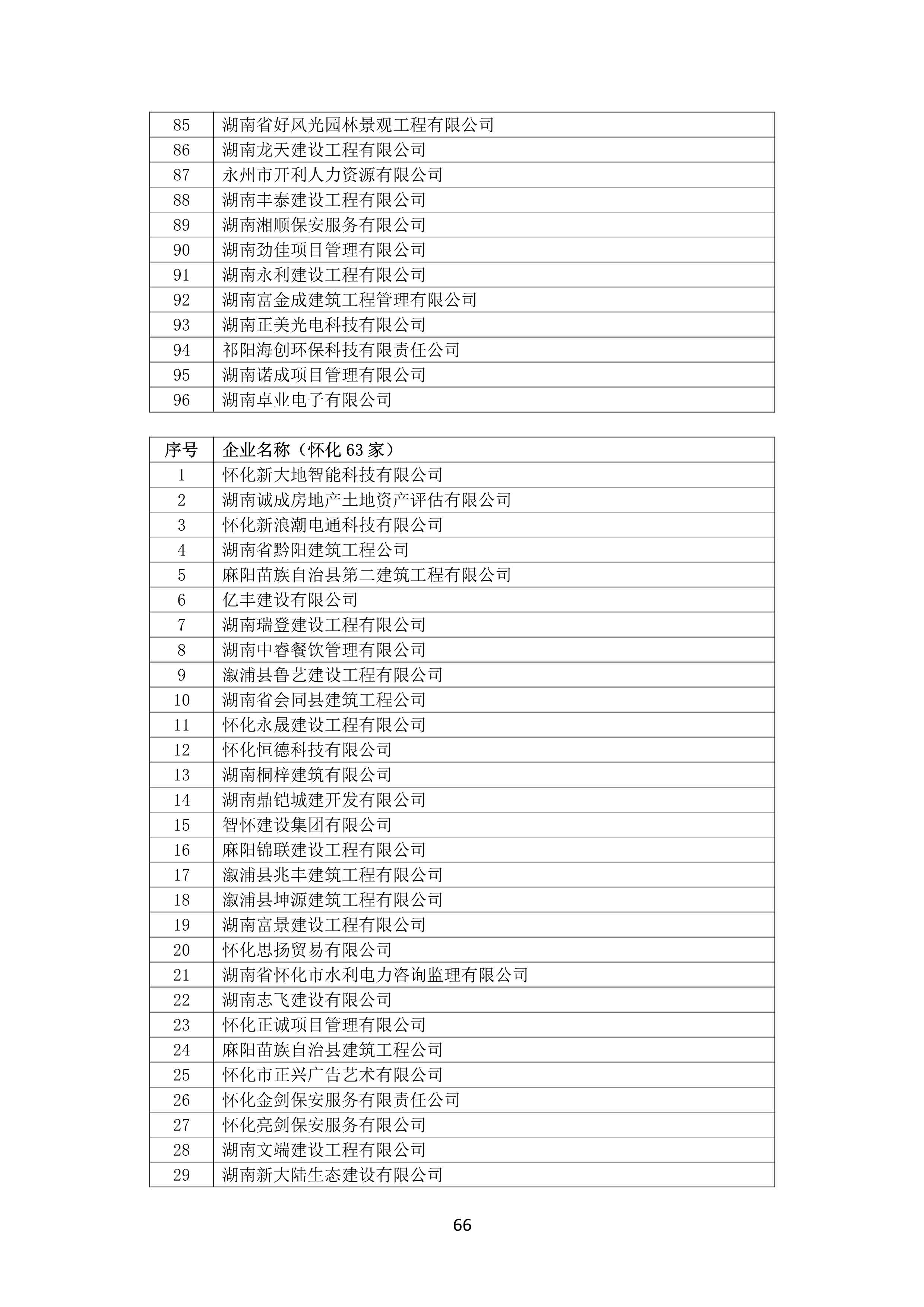 2021 年度湖南(nán)省守合同重信用企業名單_67.png