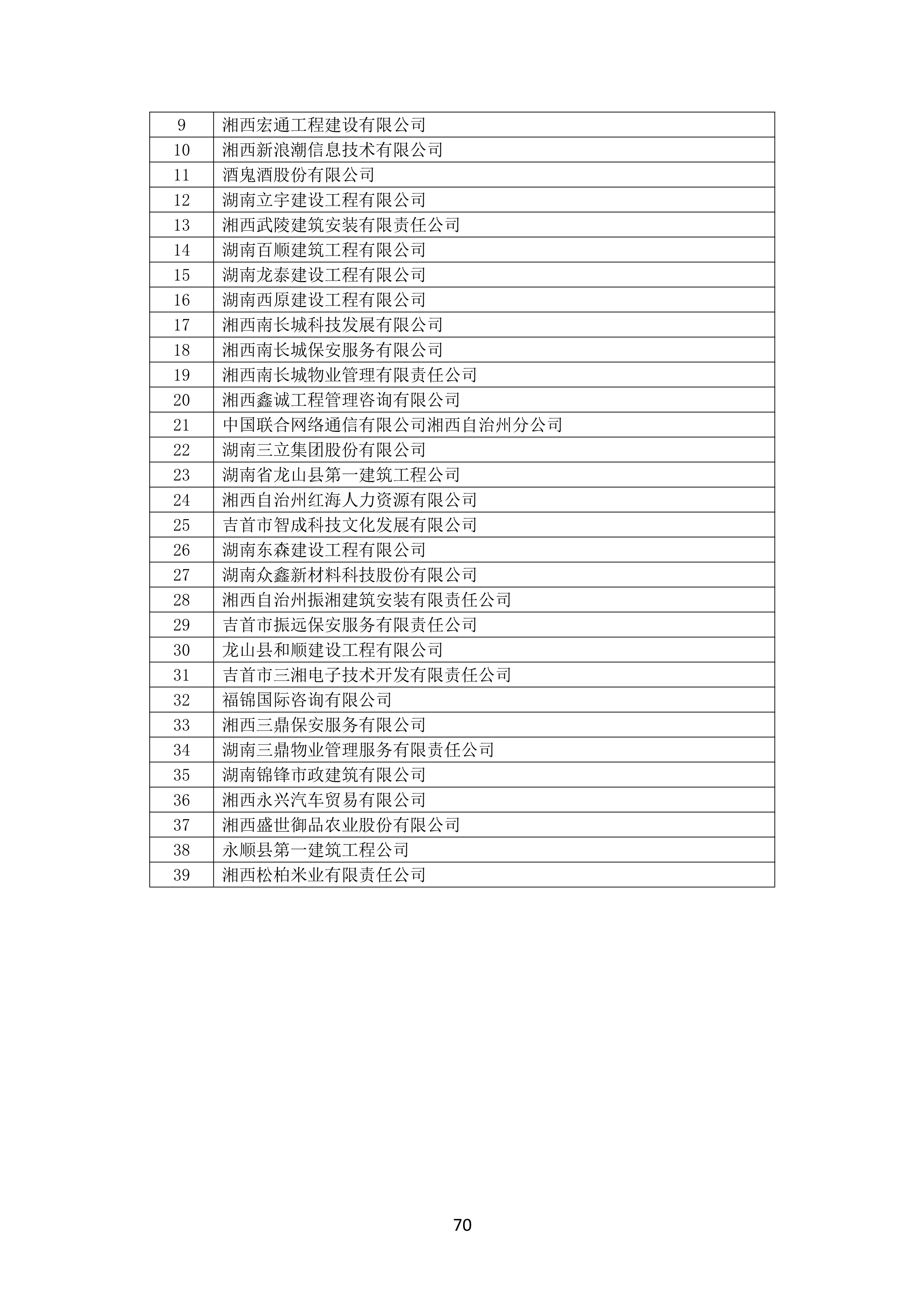 2021 年度湖南(nán)省守合同重信用企業名單_71.png