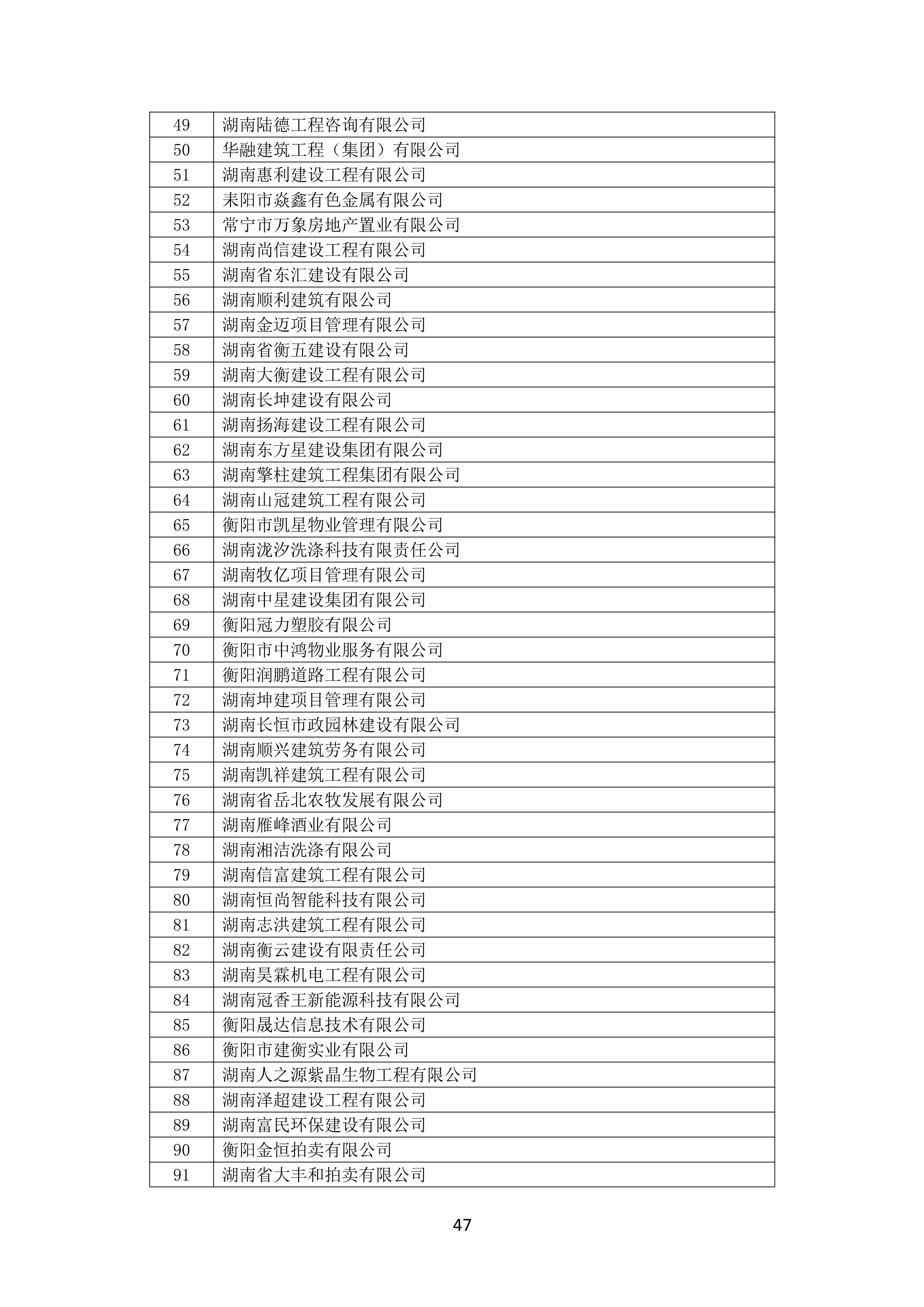 2021 年度湖南(nán)省守合同重信用企業名單_48.png