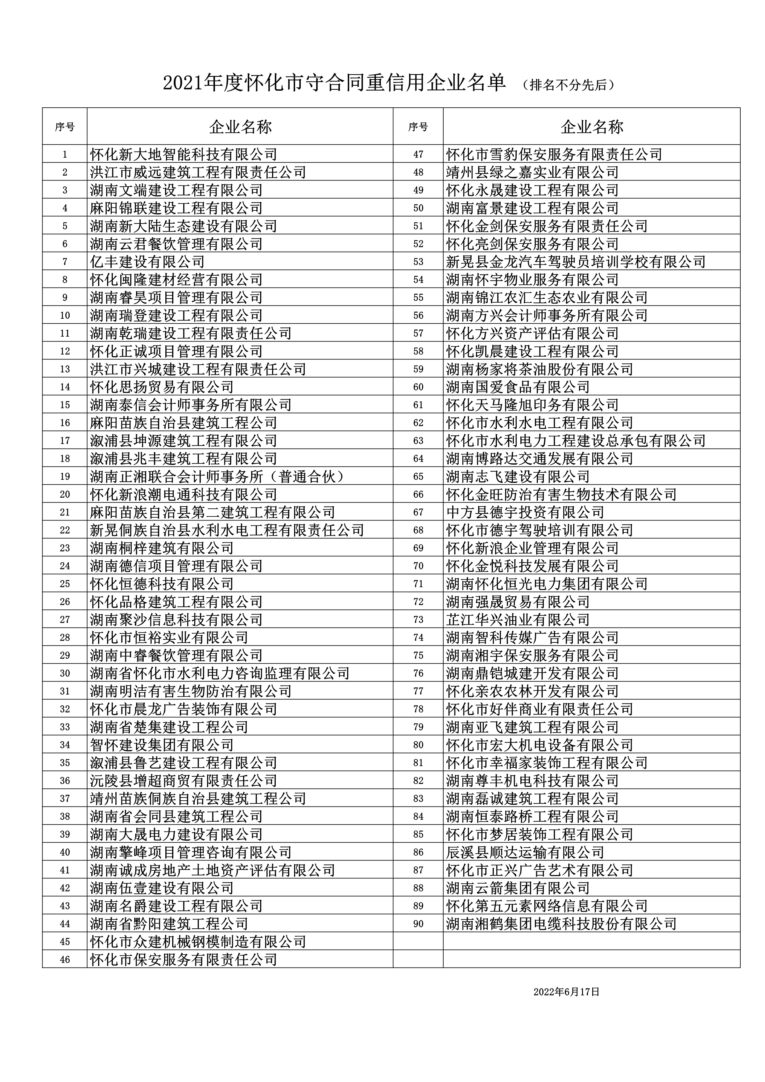 2021年度懷化(huà)市(shì)守合同重信用企業公告_2.png